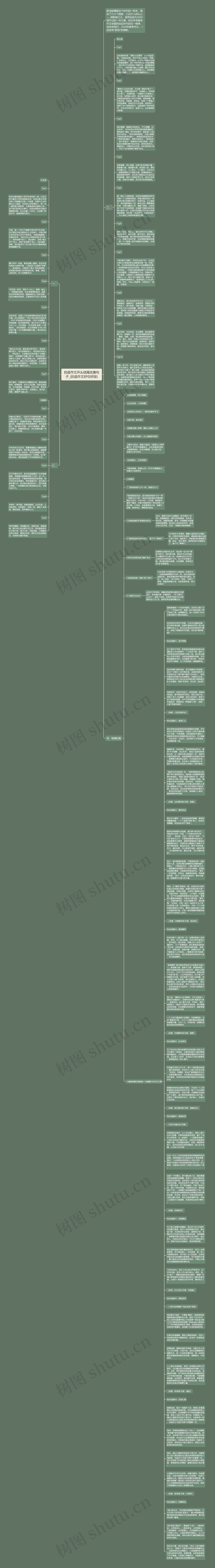 抗疫作文开头结尾优美句子_(抗疫作文好句好段)思维导图