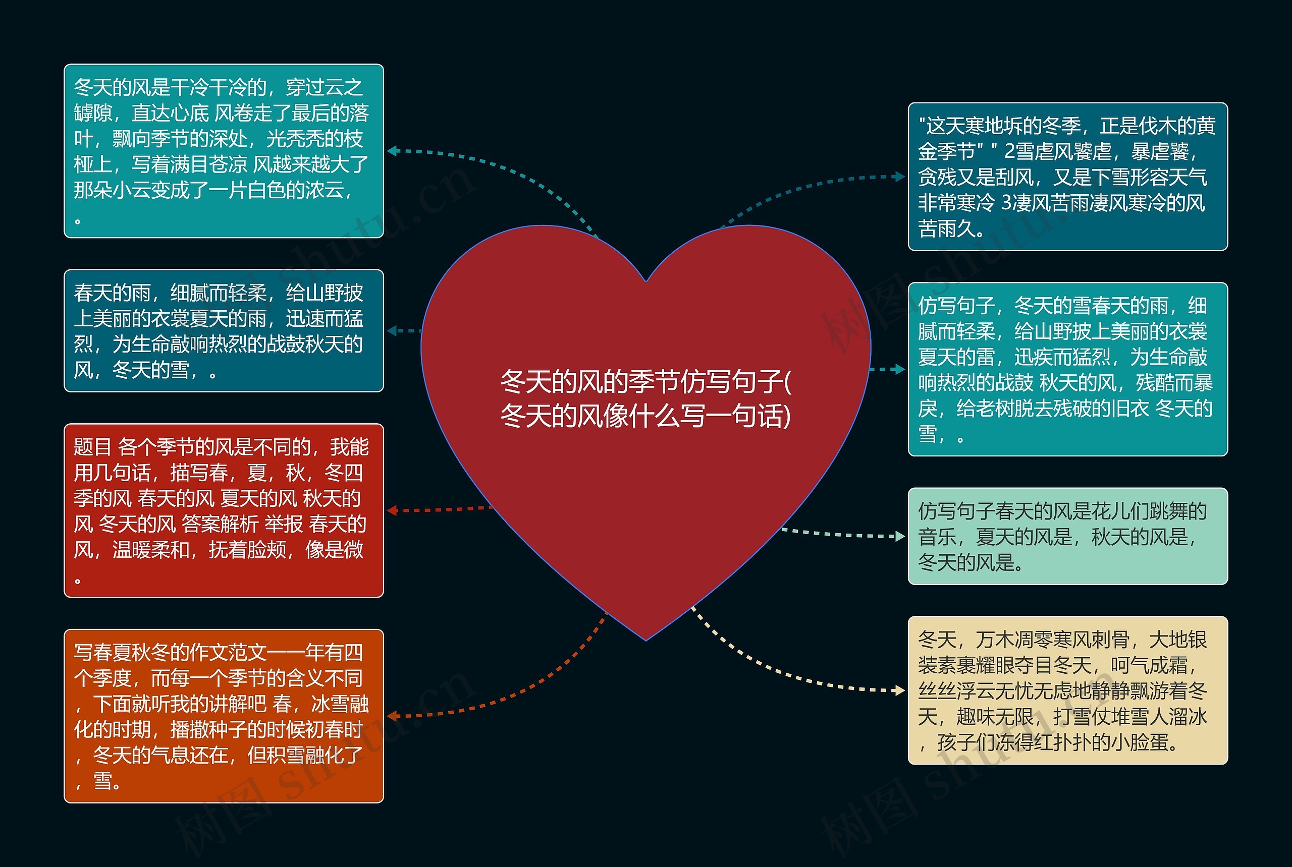 冬天的风的季节仿写句子(冬天的风像什么写一句话)