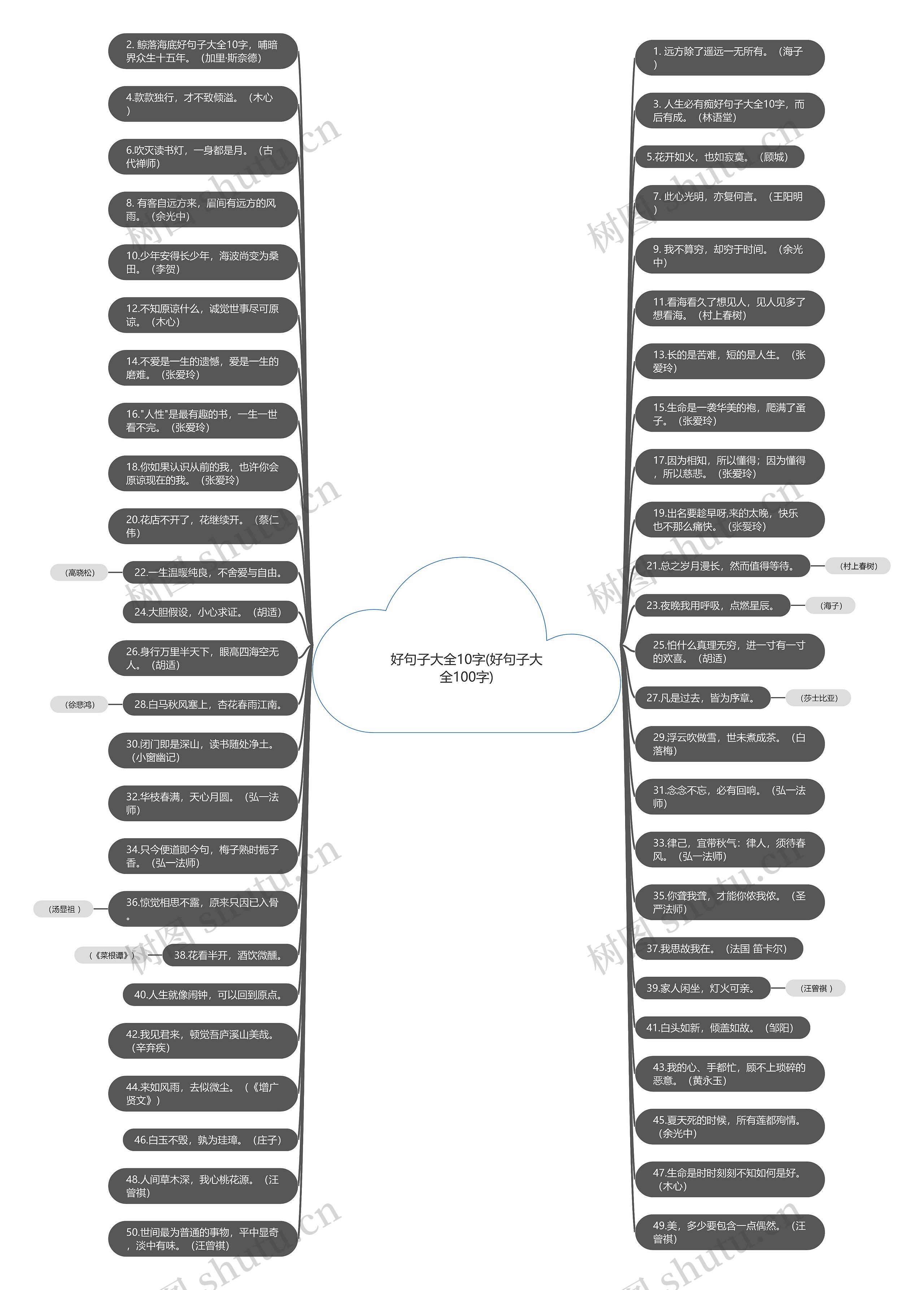 好句子大全10字(好句子大全100字)思维导图
