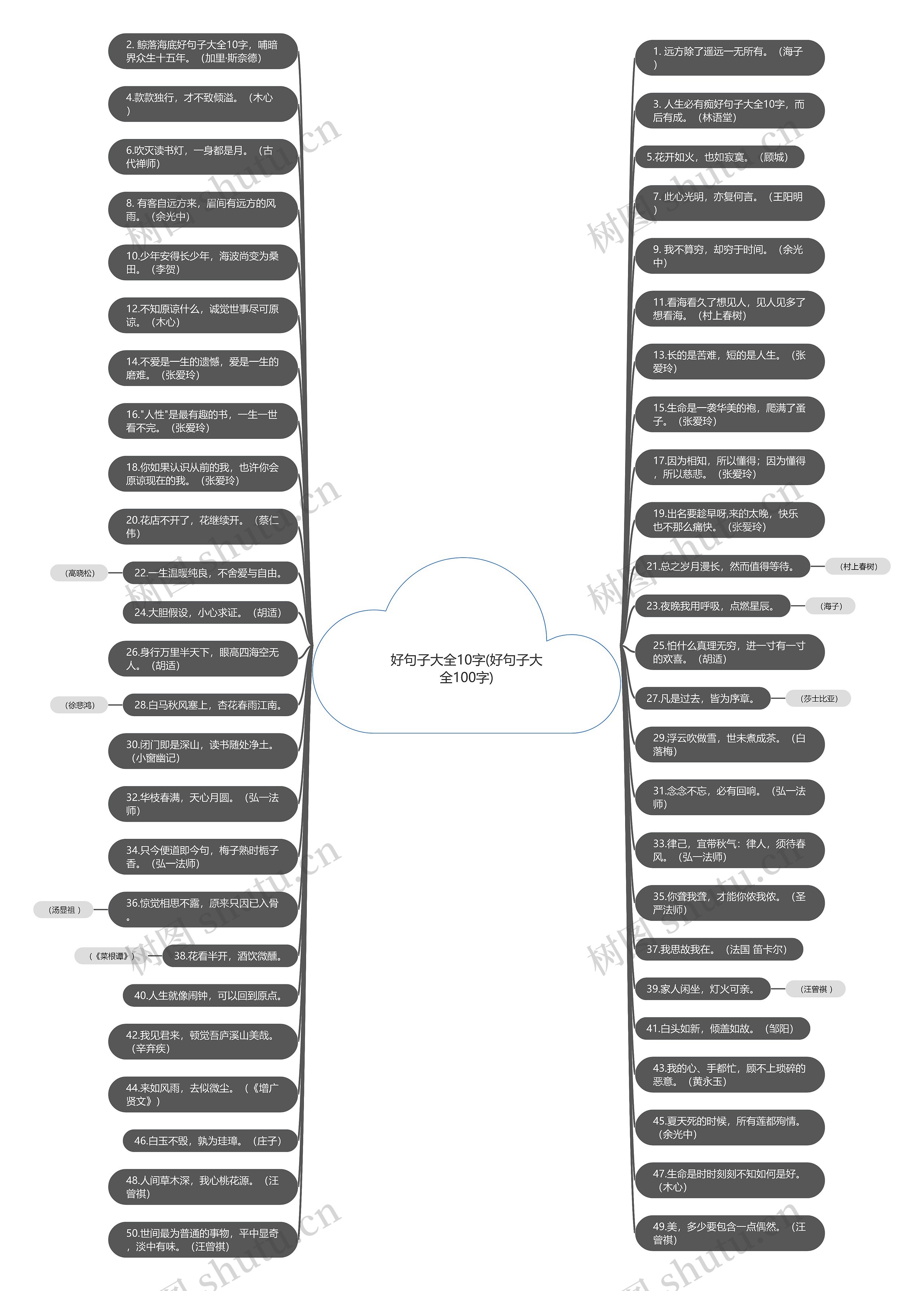 好句子大全10字(好句子大全100字) 好句子大全10字(好句子大全100字)
