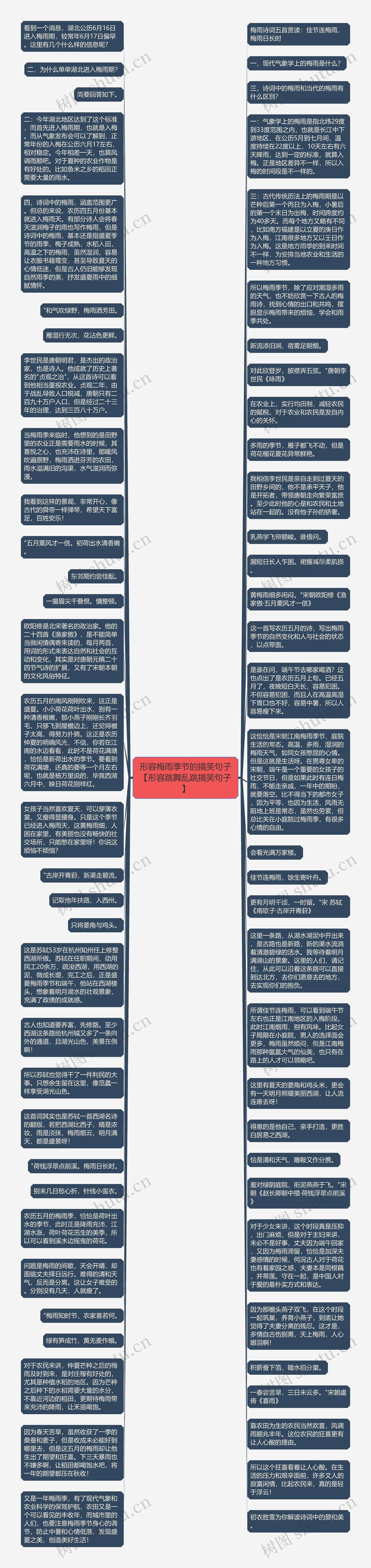 形容梅雨季节的搞笑句子【形容跳舞乱跳搞笑句子】