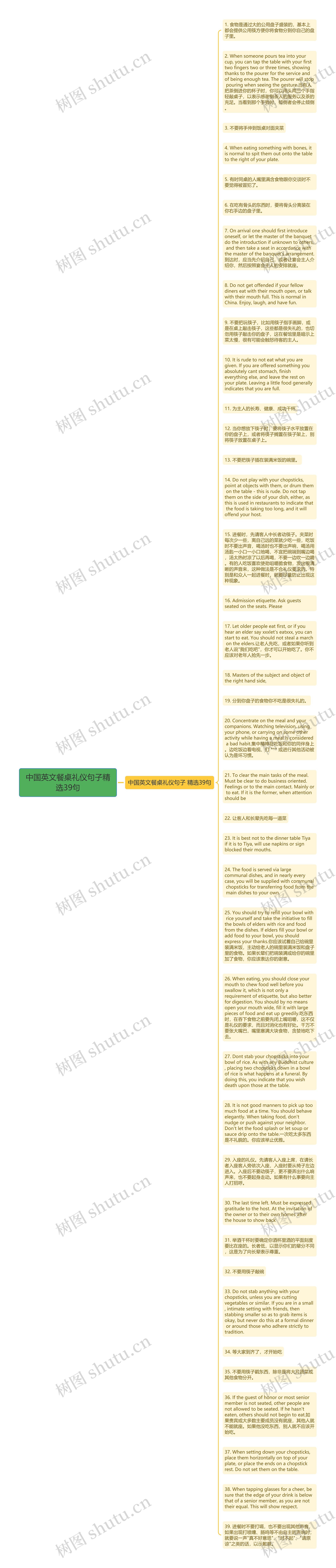 中国英文餐桌礼仪句子精选39句