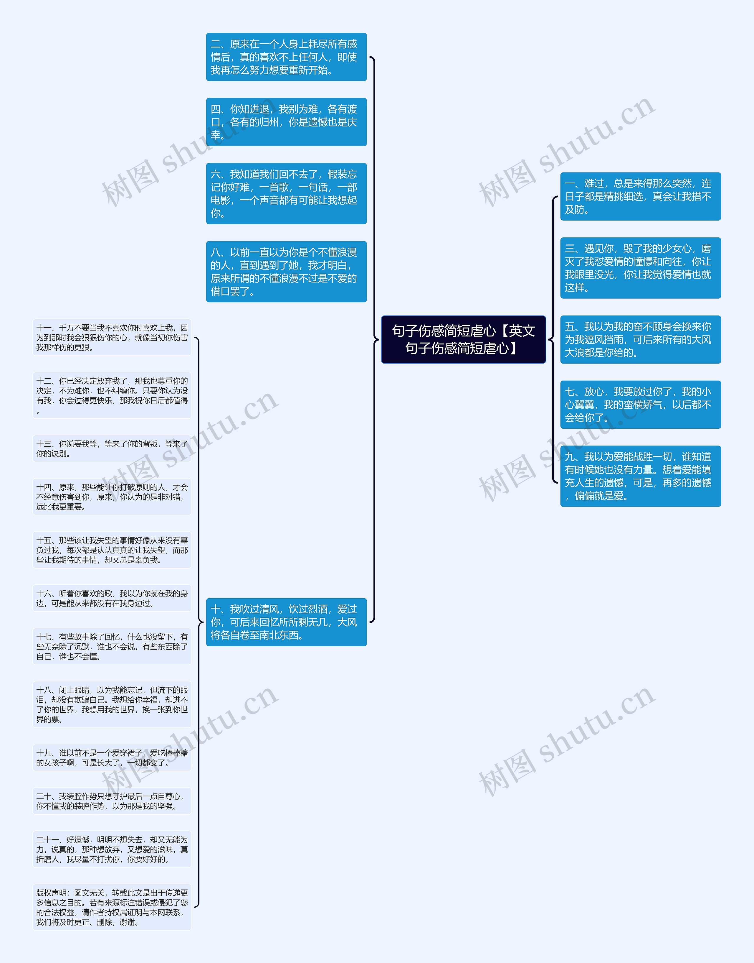 句子伤感简短虐心【英文句子伤感简短虐心】思维导图