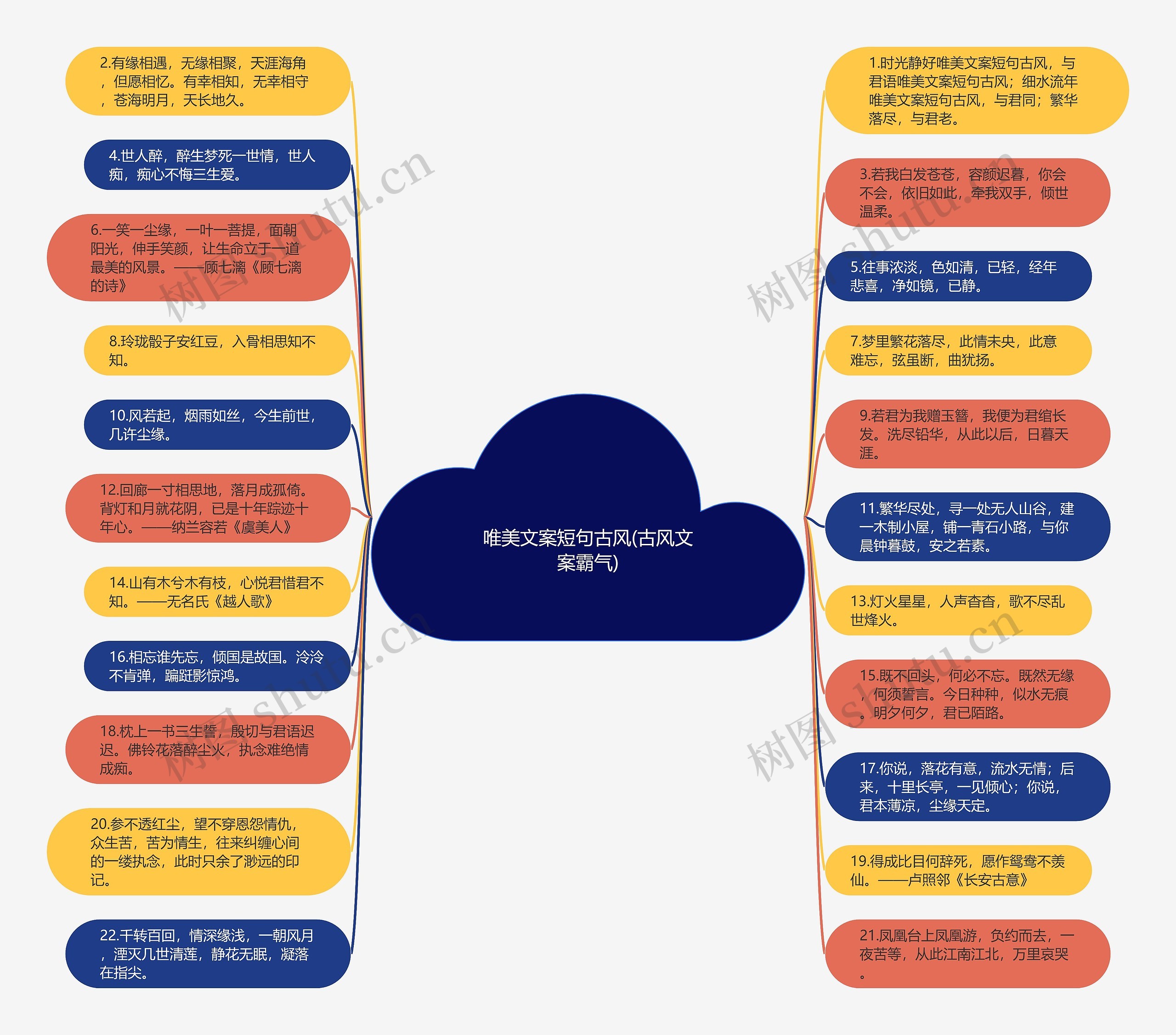 唯美文案短句古风(古风文案霸气)思维导图