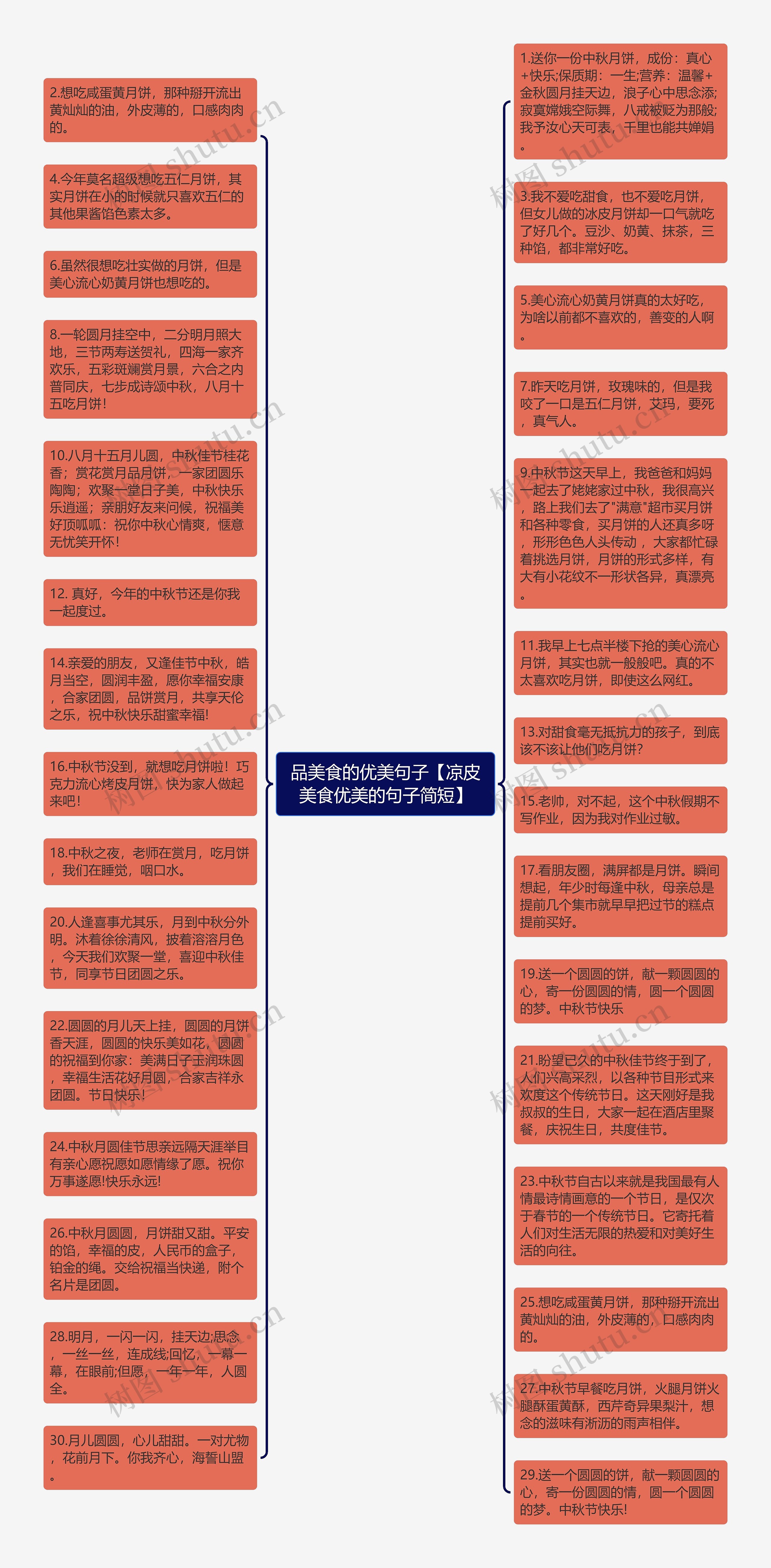 品美食的优美句子【凉皮美食优美的句子简短】思维导图