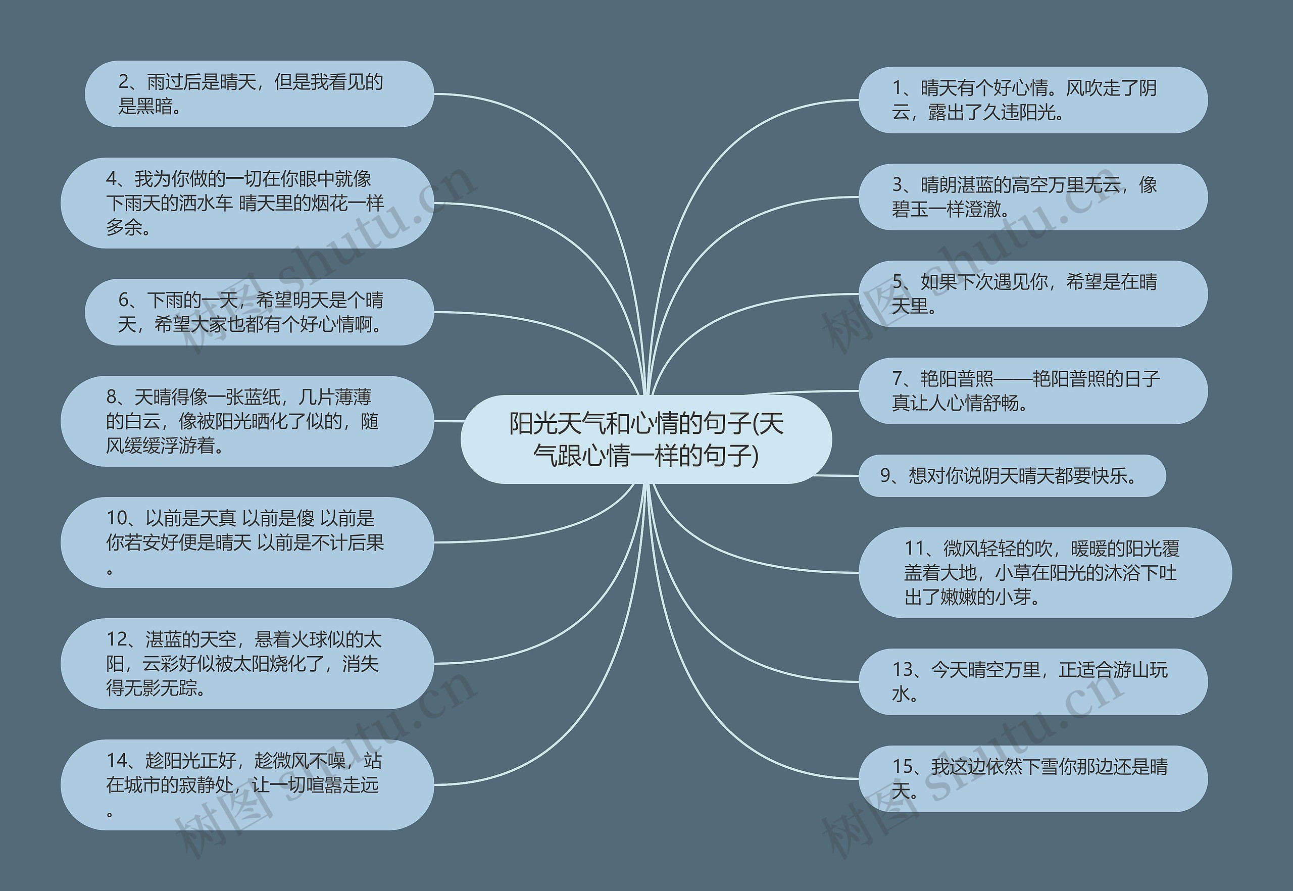 阳光天气和心情的句子(天气跟心情一样的句子)