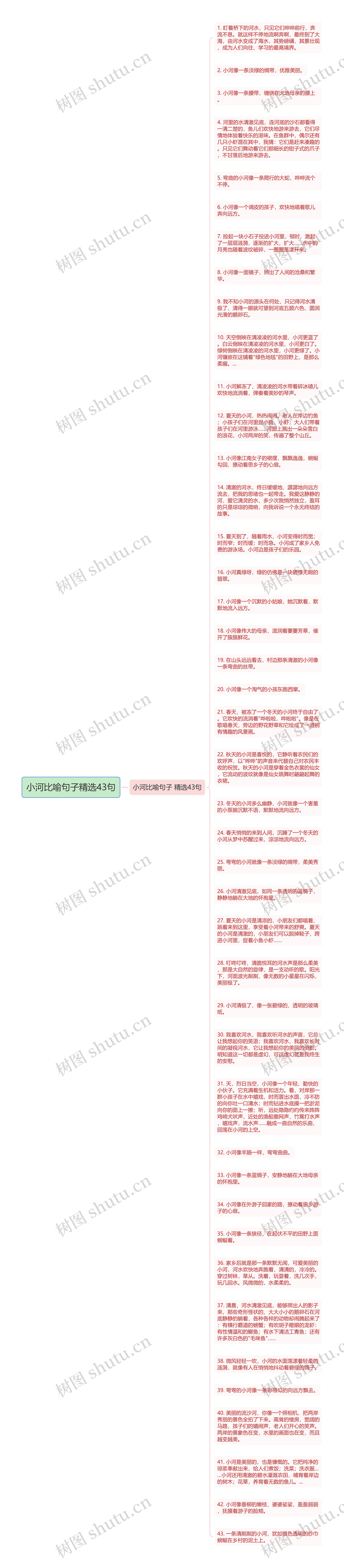 小河比喻句子精选43句思维导图