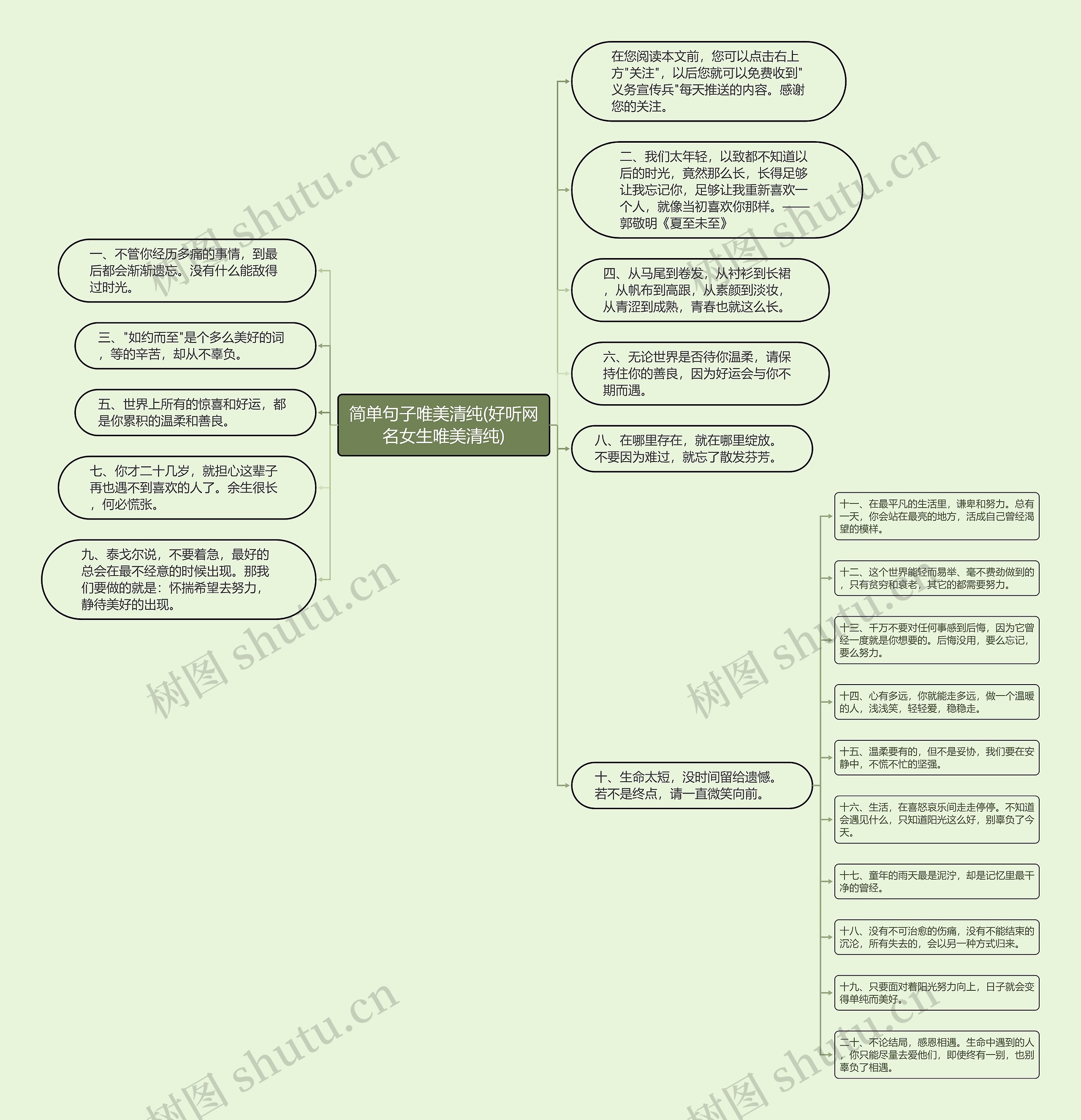 简单句子唯美清纯(好听网名女生唯美清纯)思维导图