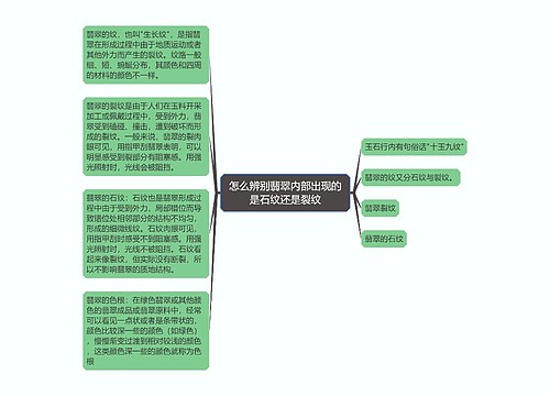 怎么辨别翡翠内部出现的是石纹还是裂纹