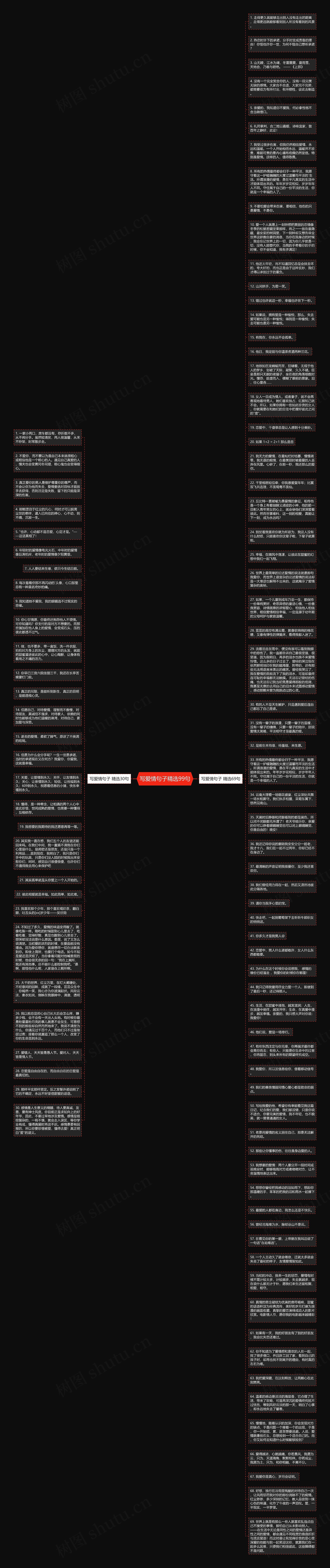 写爱情句子精选99句思维导图