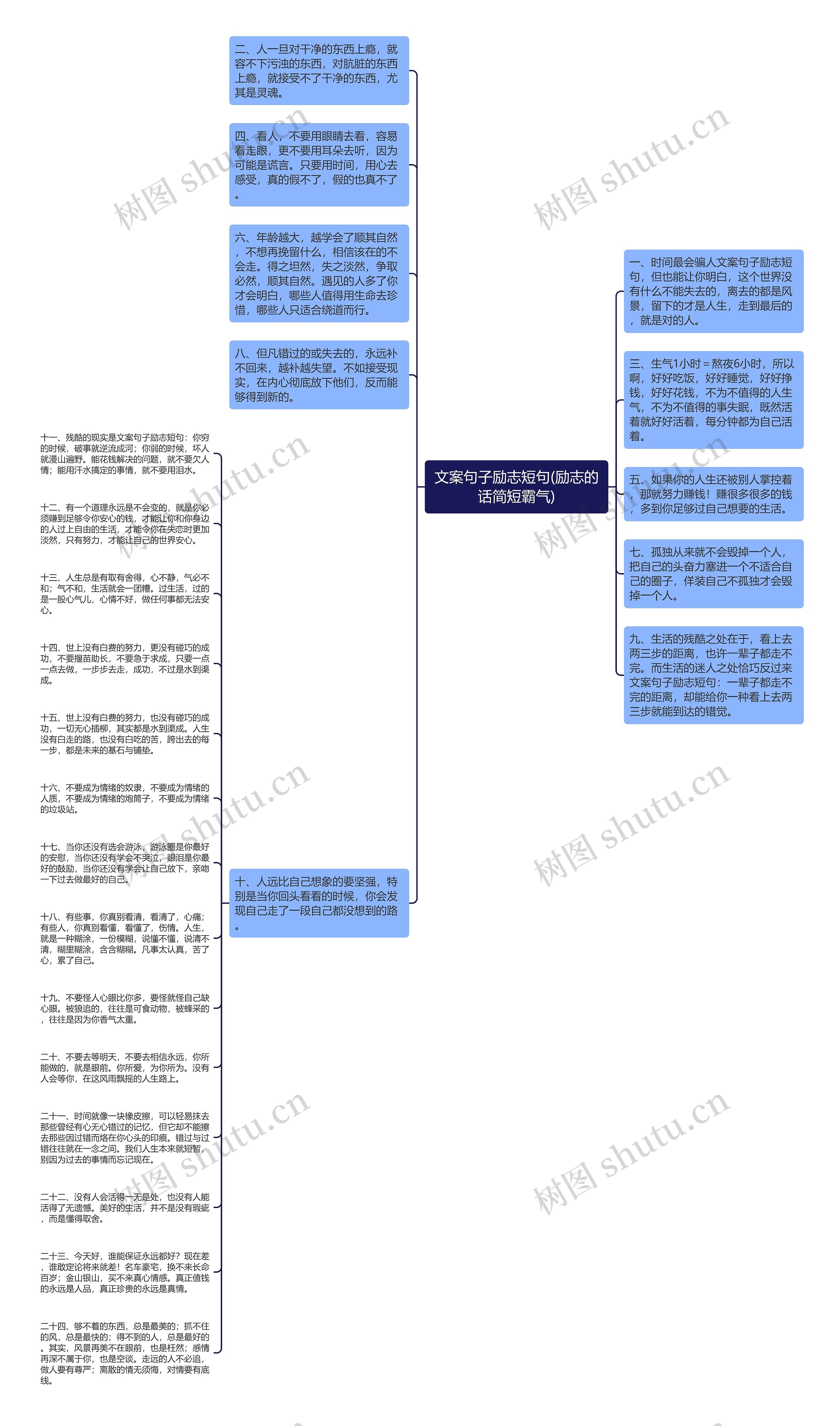 文案句子励志短句(励志的话简短霸气)思维导图