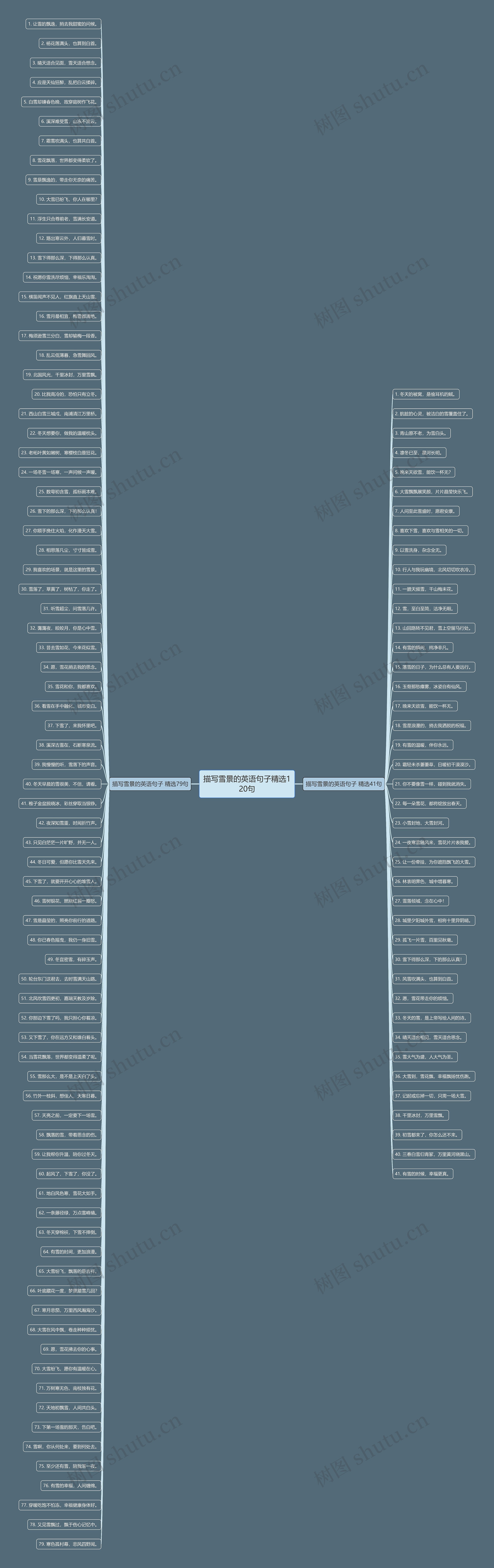 描写雪景的英语句子精选120句思维导图