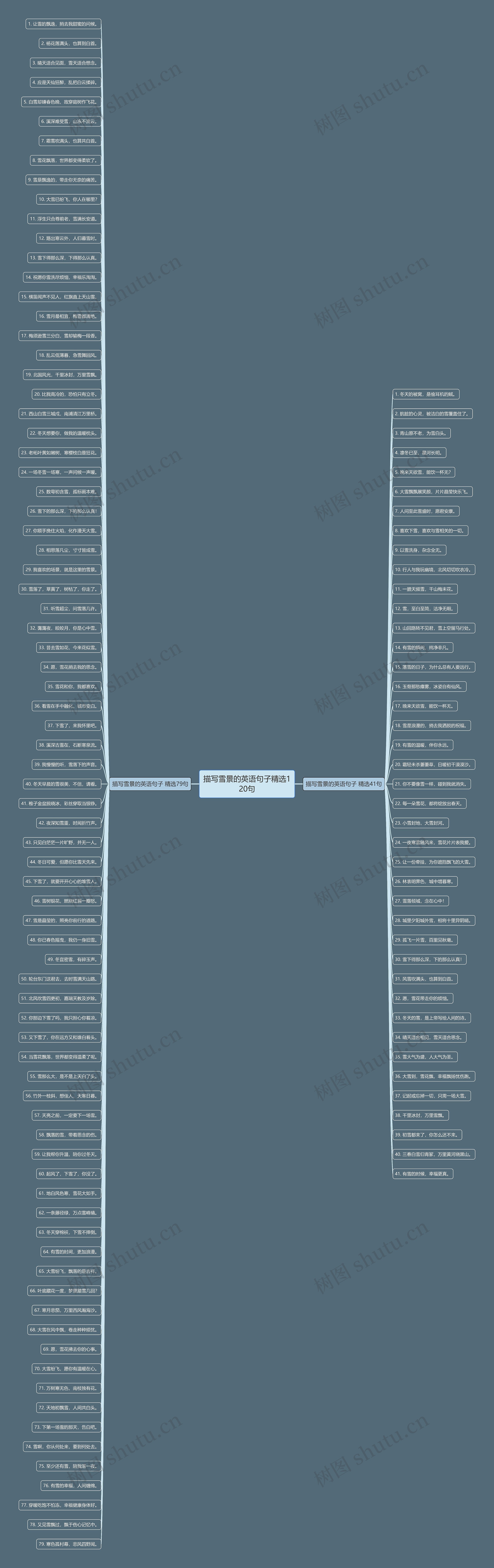 描写雪景的英语句子精选120句 描写雪景的英语句子精选120句