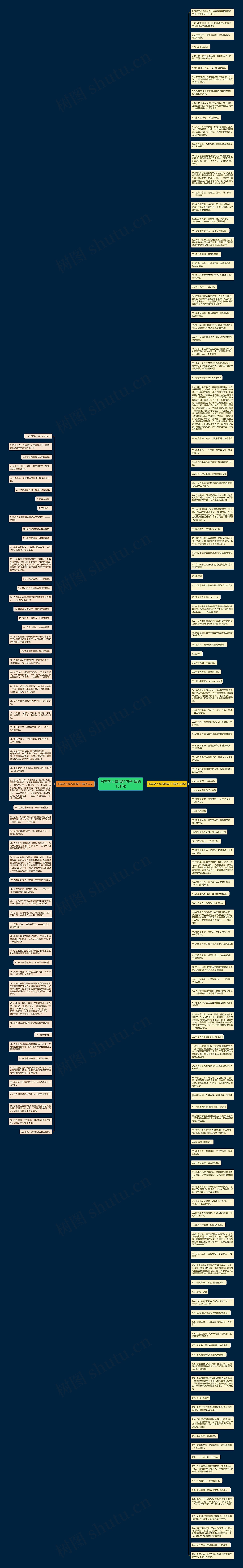 形容老人享福的句子(精选181句)思维导图