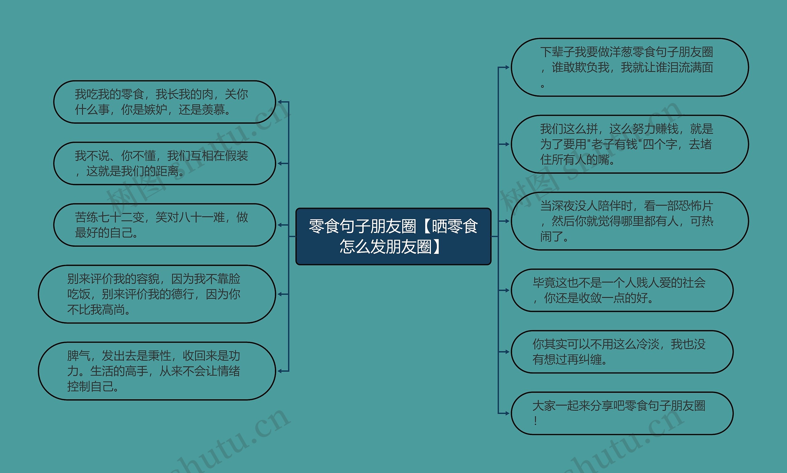 零食句子朋友圈【晒零食怎么发朋友圈】思维导图