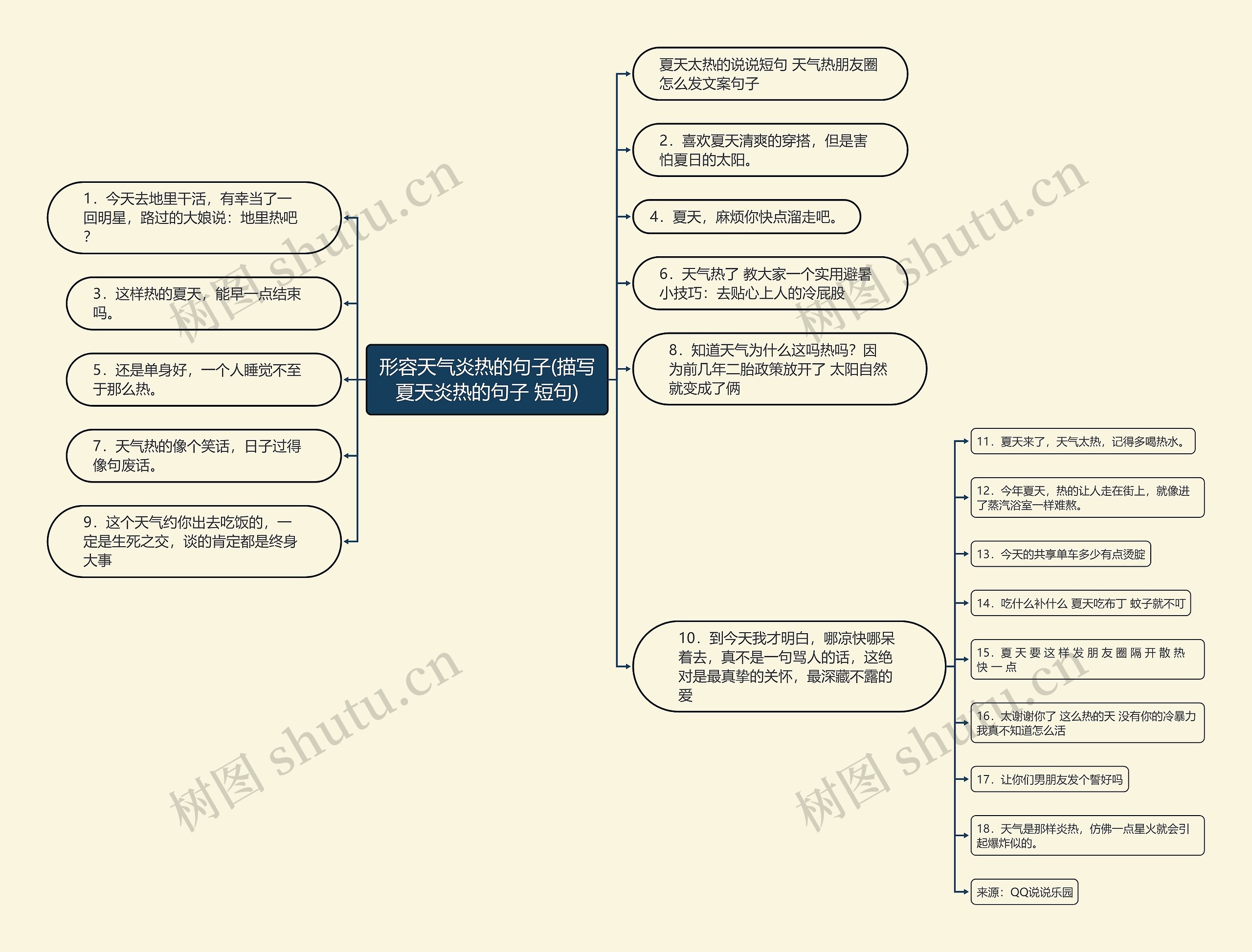 形容天气炎热的句子(描写夏天炎热的句子 短句) 形容天气炎热的句子(描写夏天炎热的句子 短句)
