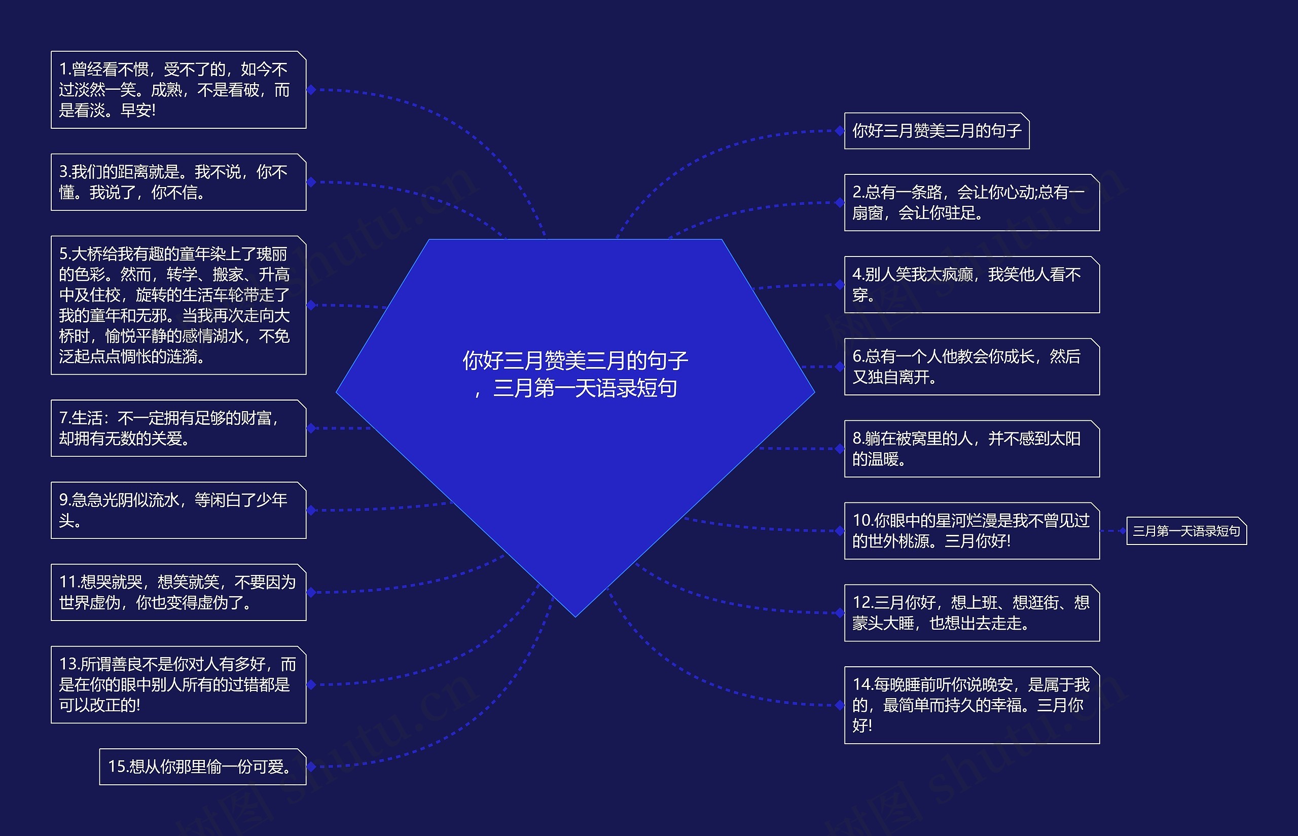 你好三月赞美三月的句子，三月第一天语录短句思维导图