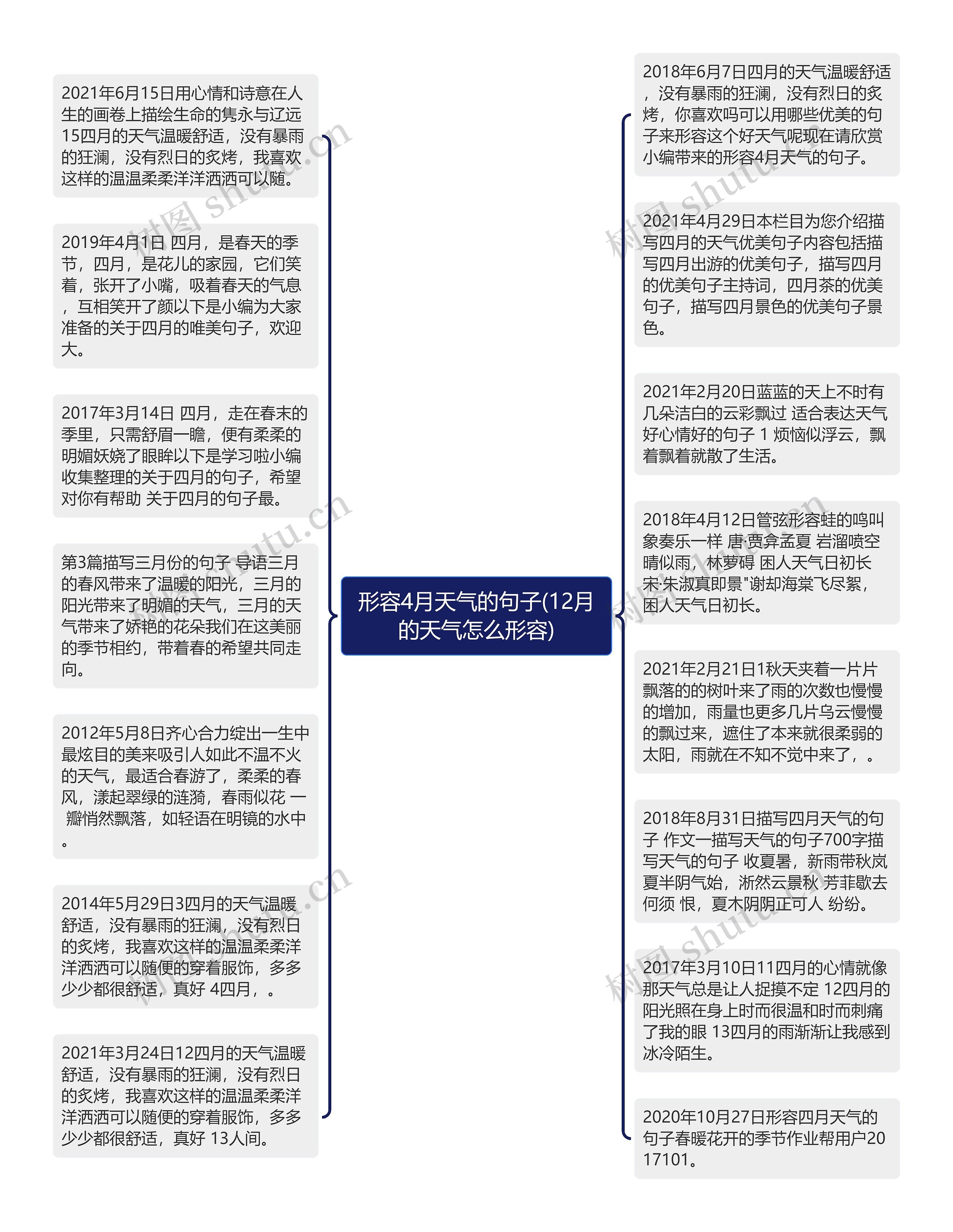 形容4月天气的句子(12月的天气怎么形容)思维导图