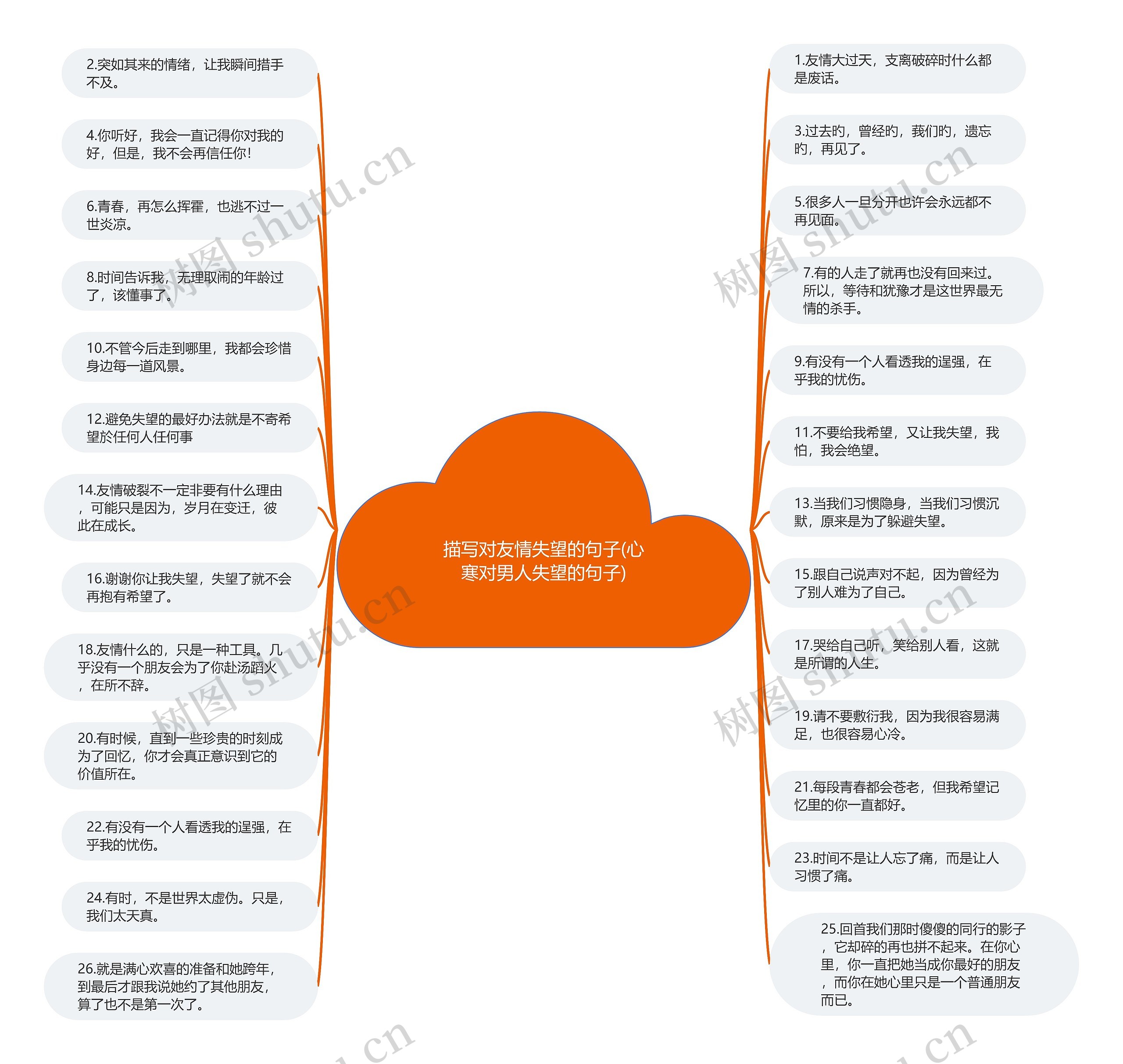 描写对友情失望的句子(心寒对男人失望的句子) 描写对友情失望的句子(心寒对男人失望的句子)