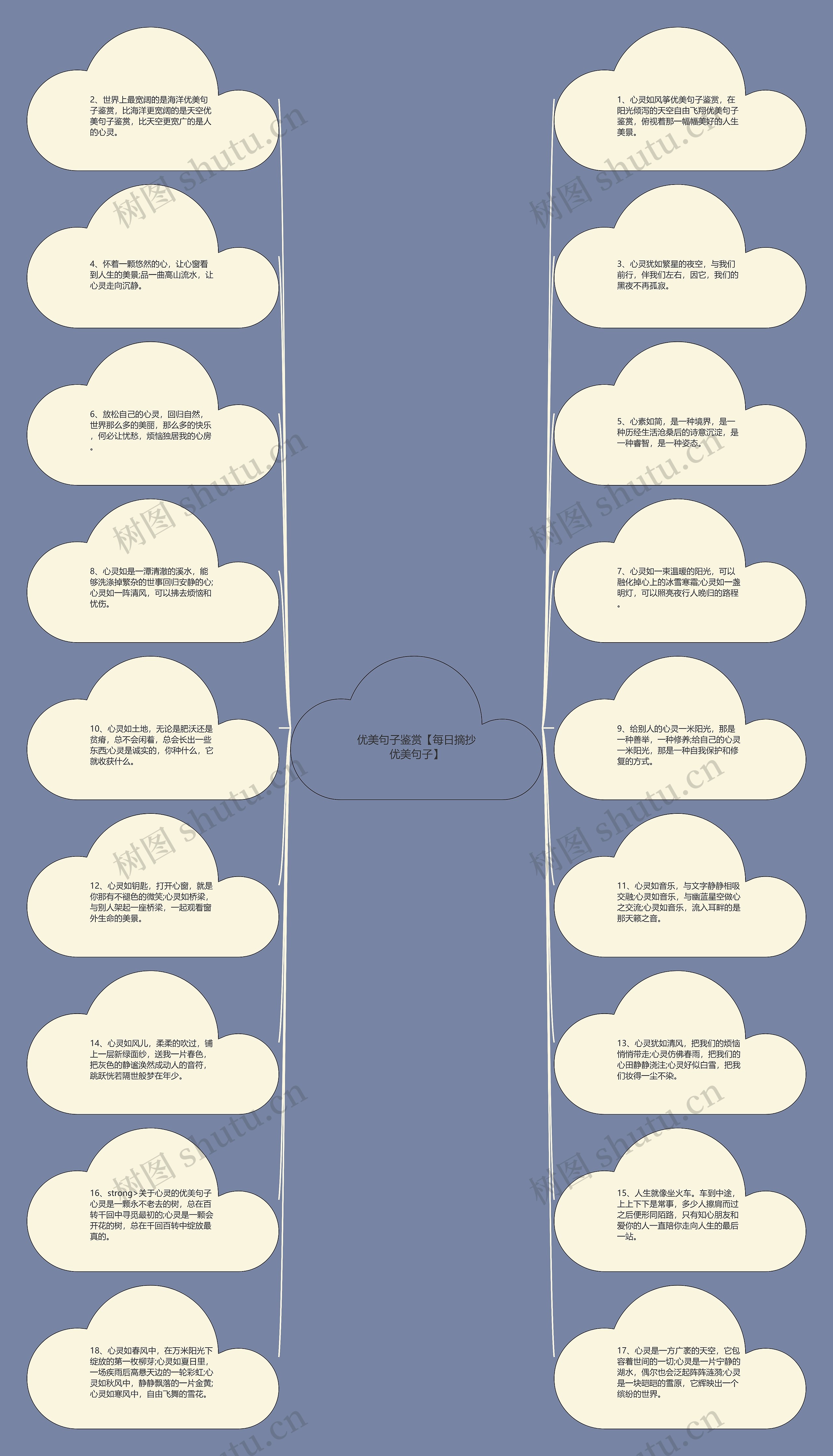 优美句子鉴赏【每日摘抄优美句子】思维导图