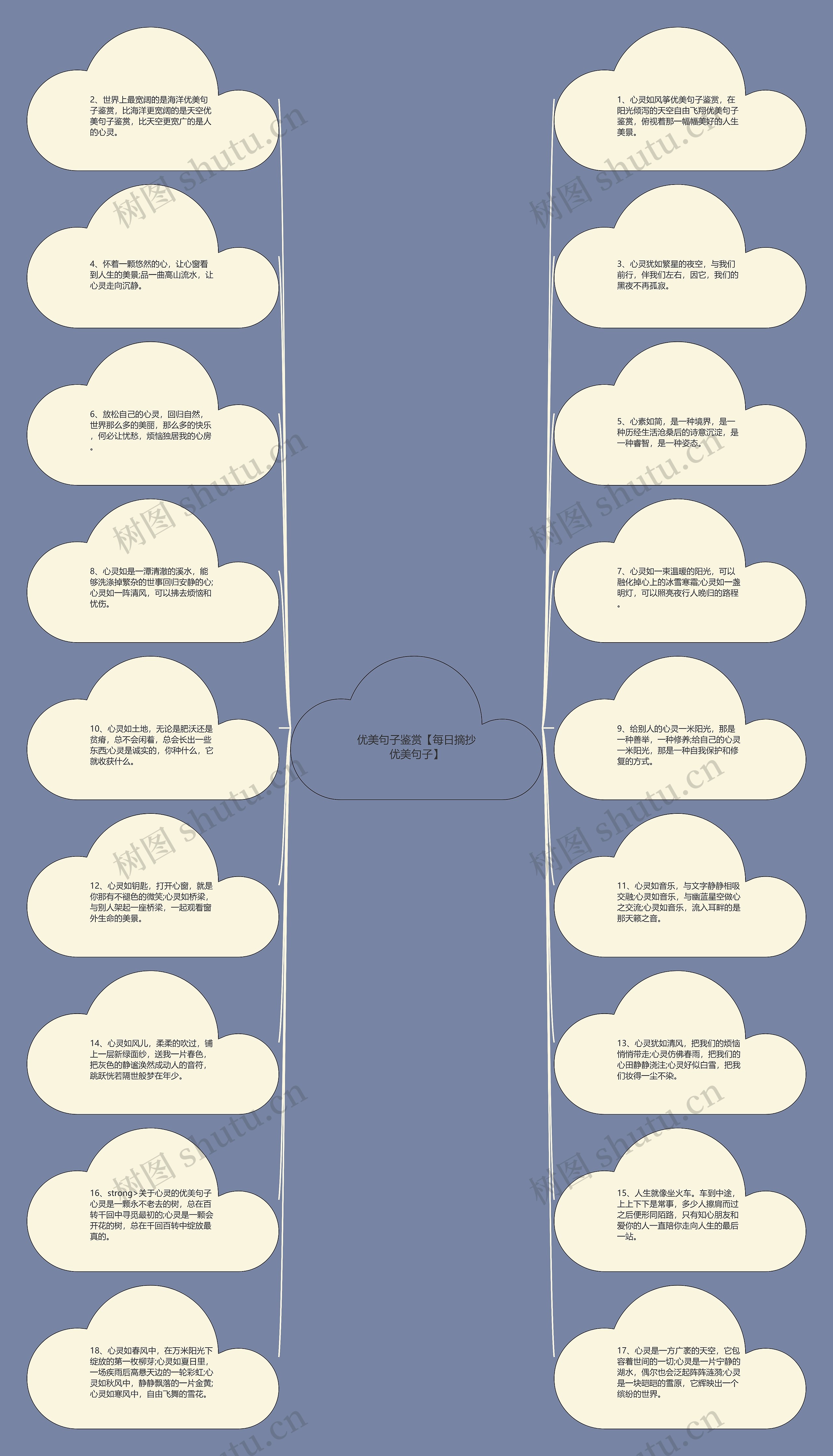 优美句子鉴赏【每日摘抄优美句子】思维导图高清图 优美句子鉴赏【每日摘抄优美句子】思维导图