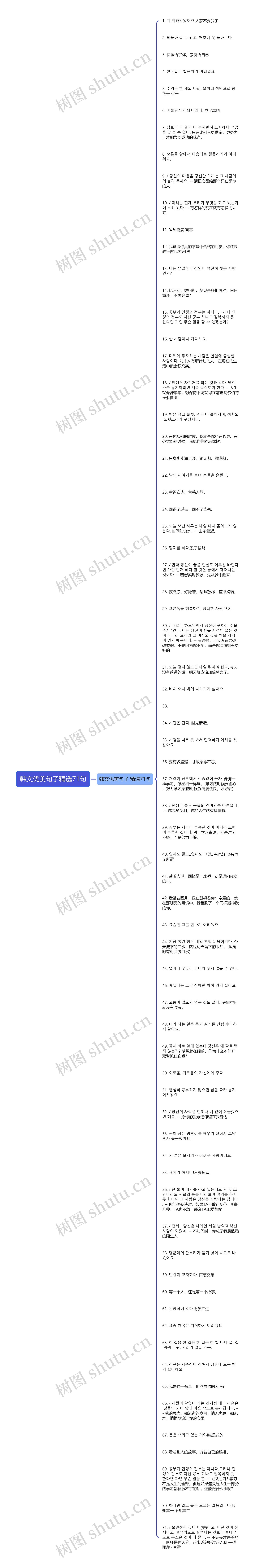 韩文优美句子精选71句思维导图