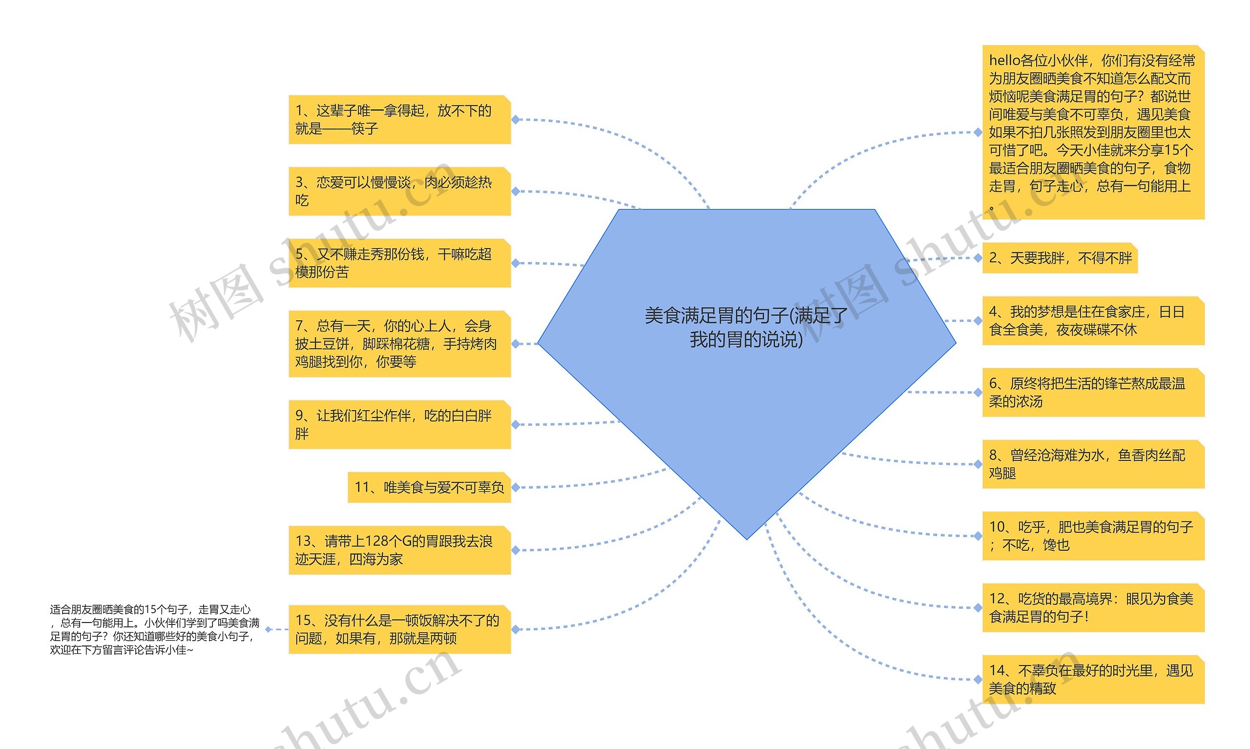 美食满足胃的句子(满足了我的胃的说说)思维导图