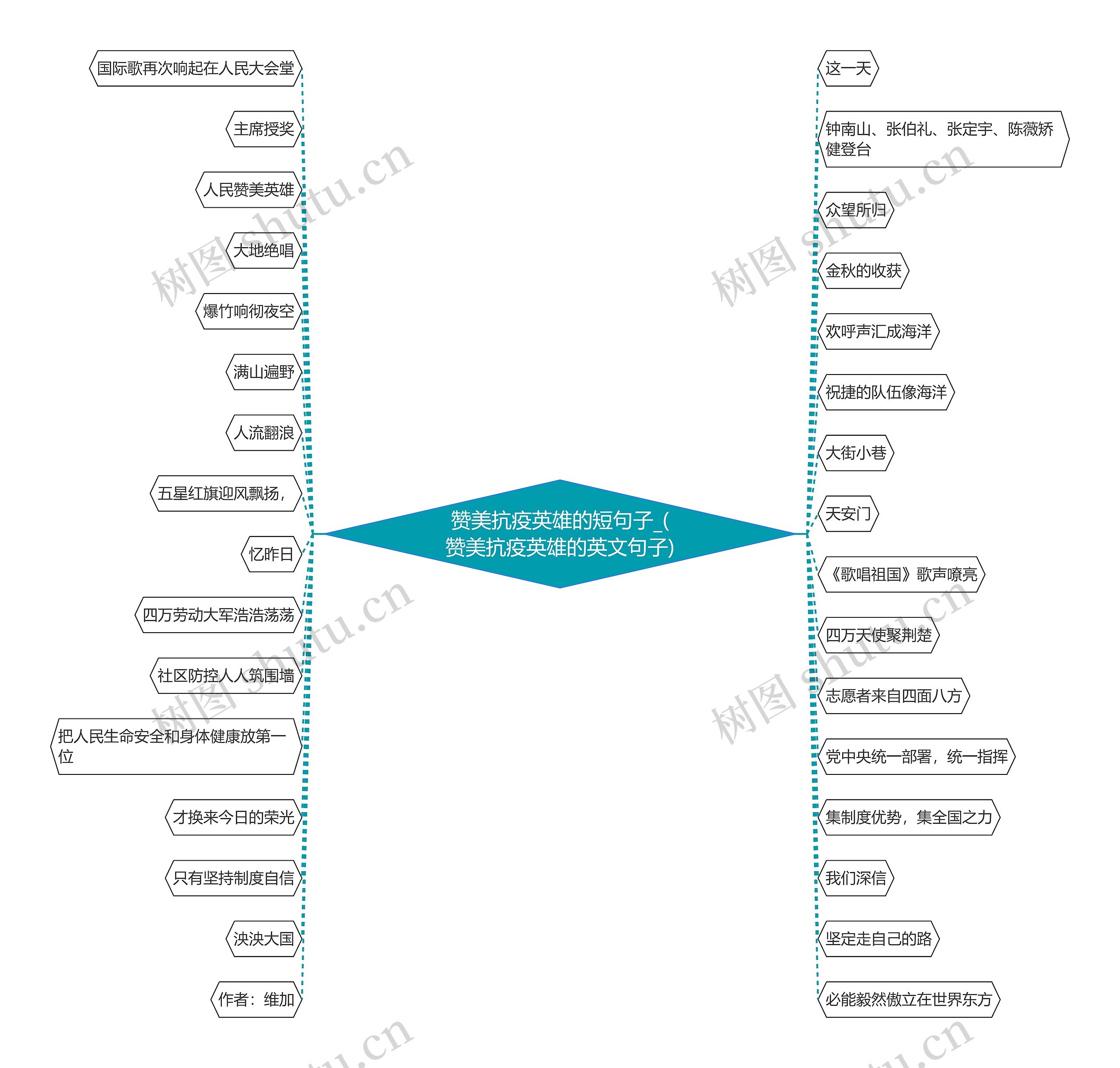 赞美抗疫英雄的短句子_(赞美抗疫英雄的英文句子) 赞美抗疫英雄的短句子_(赞美抗疫英雄的英文句子)