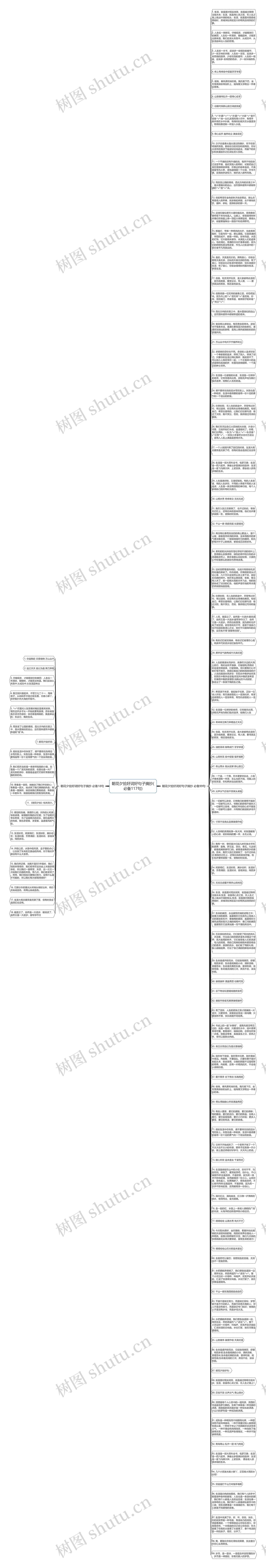 朝花夕拾好词好句子摘抄(必备117句)思维导图