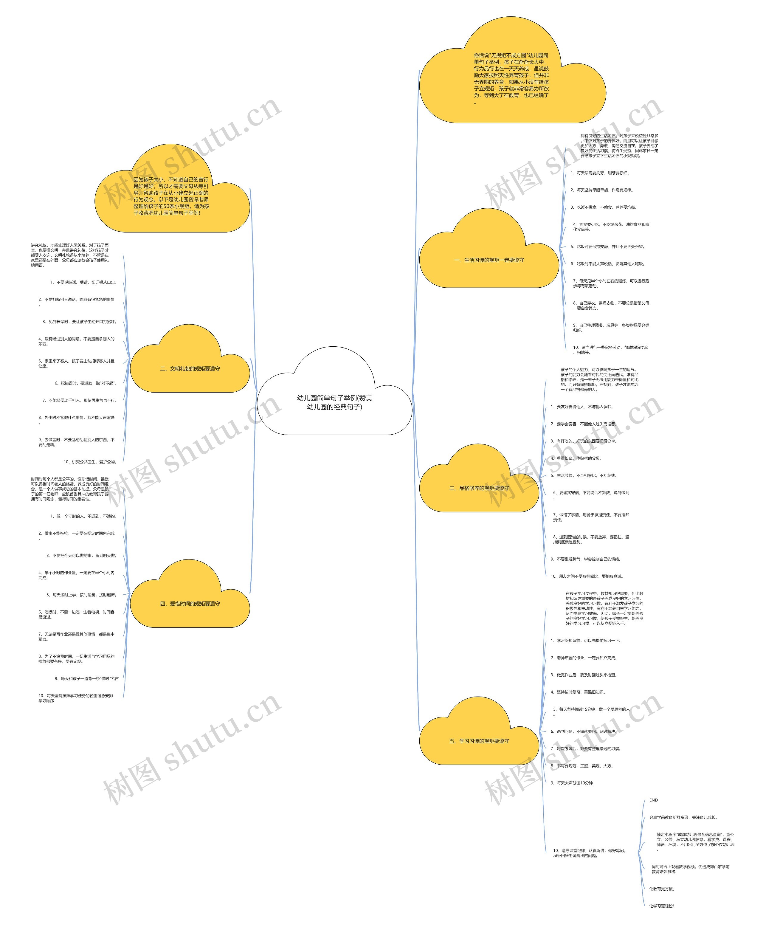 幼儿园简单句子举例(赞美幼儿园的经典句子)思维导图