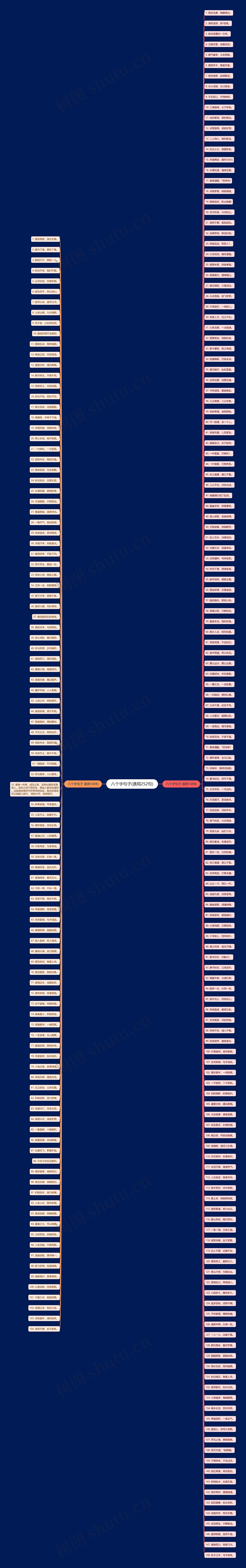 八个字句子(通用252句)思维导图