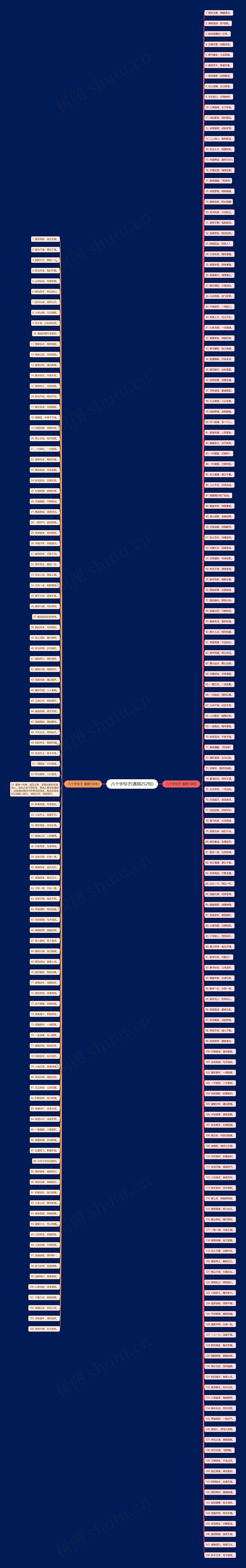 八个字句子(通用252句) 八个字句子(通用252句)