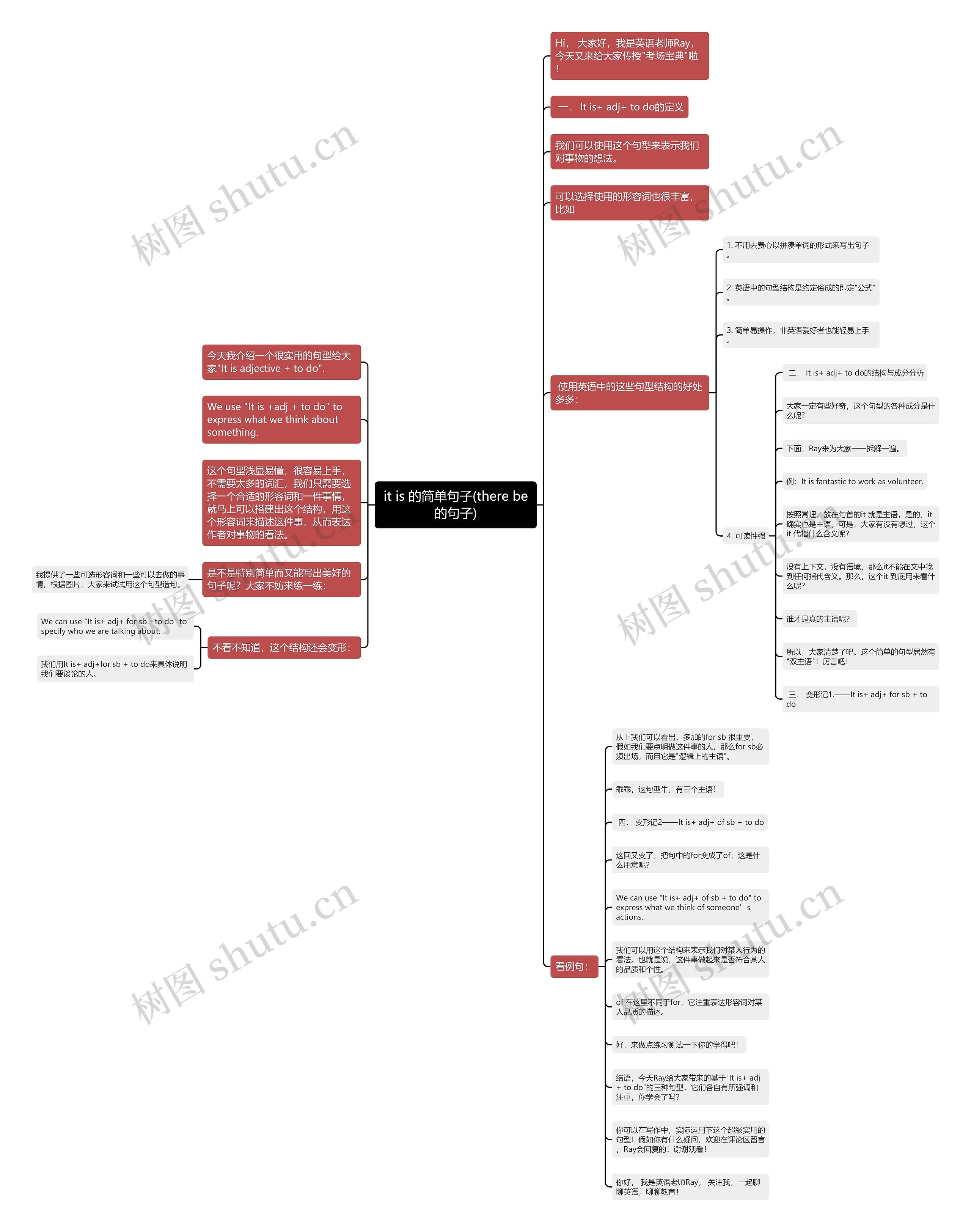 it is 的简单句子(there be的句子) it is 的简单句子(there be的句子)