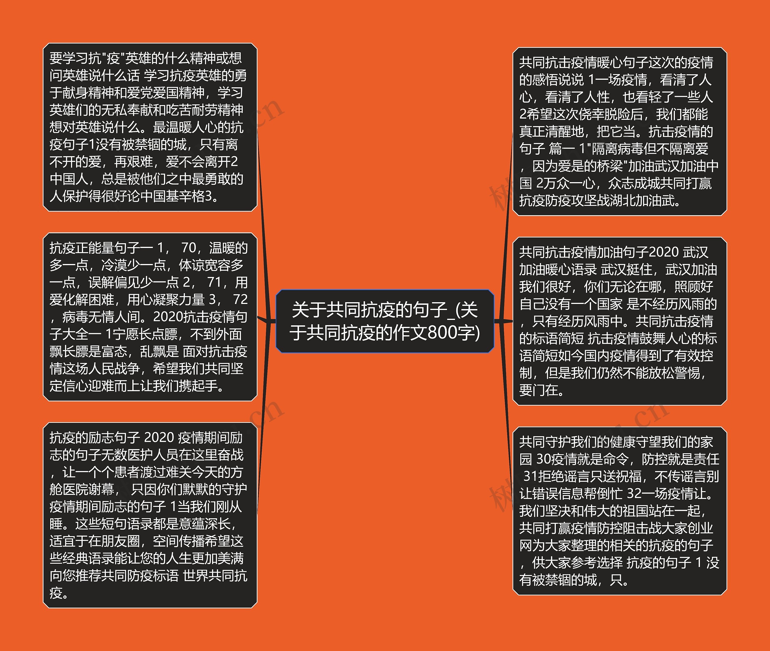 关于共同抗疫的句子_(关于共同抗疫的作文800字)