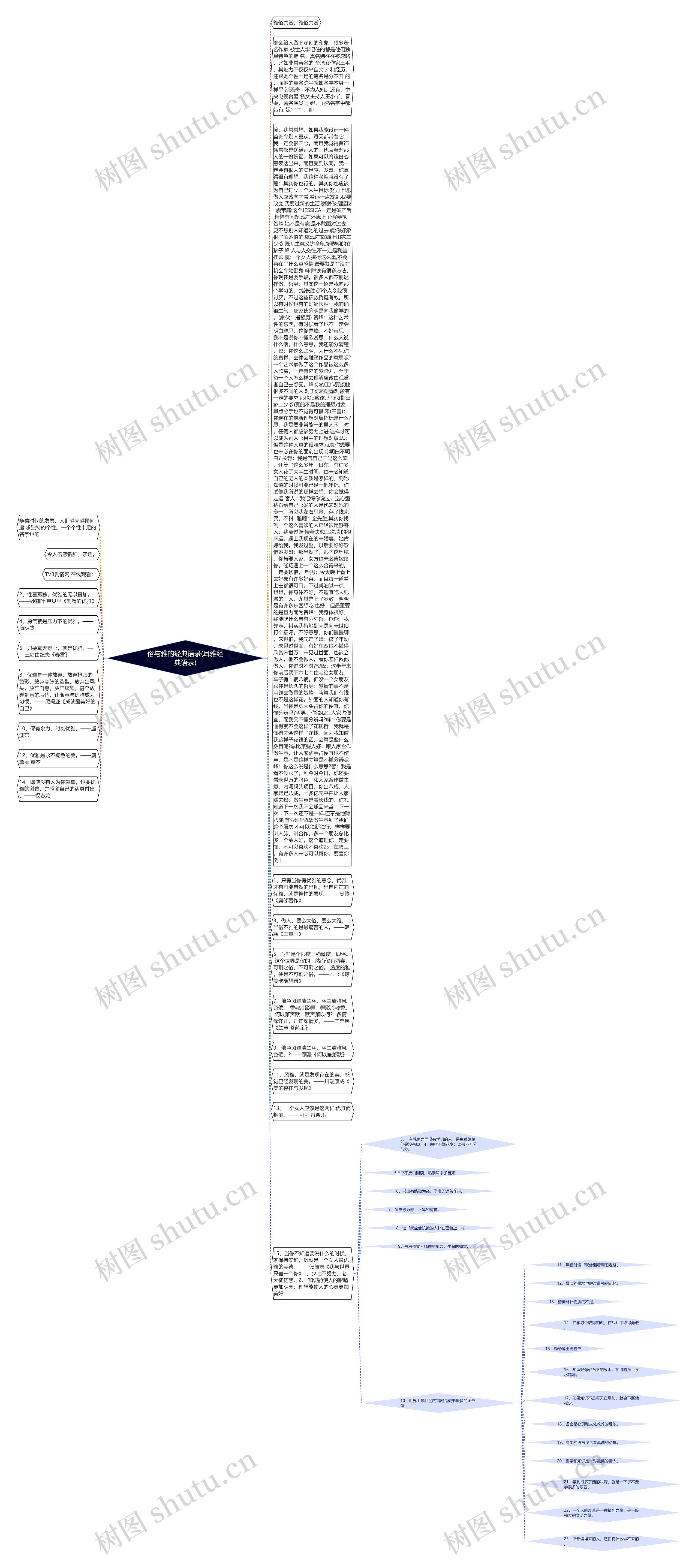 俗与雅的经典语录(耳雅经典语录)思维导图