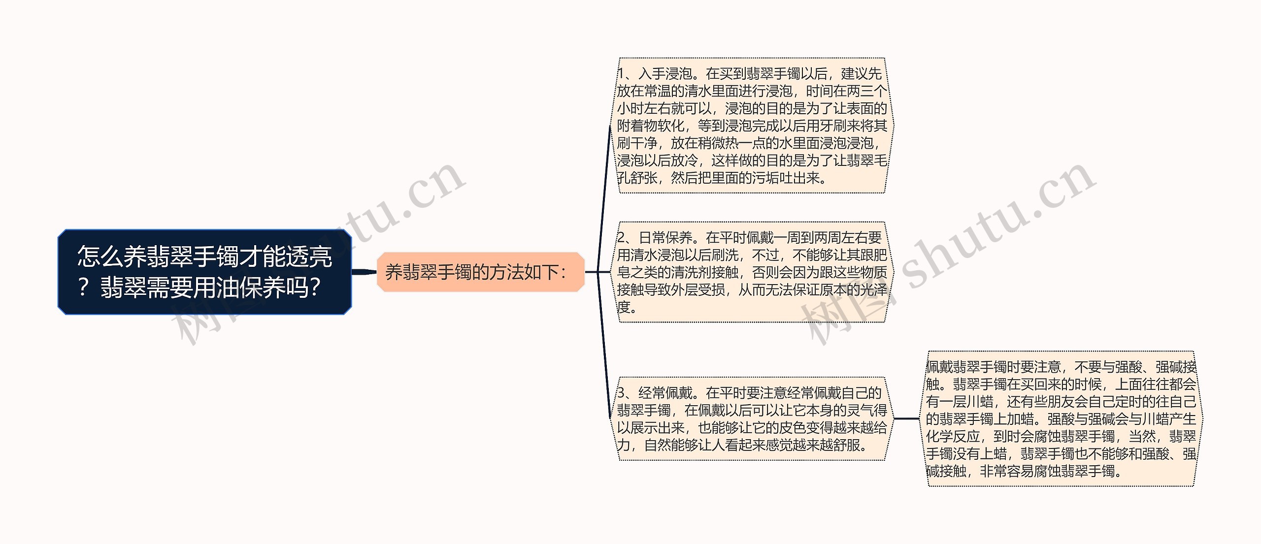 怎么养翡翠手镯才能透亮？翡翠需要用油保养吗？