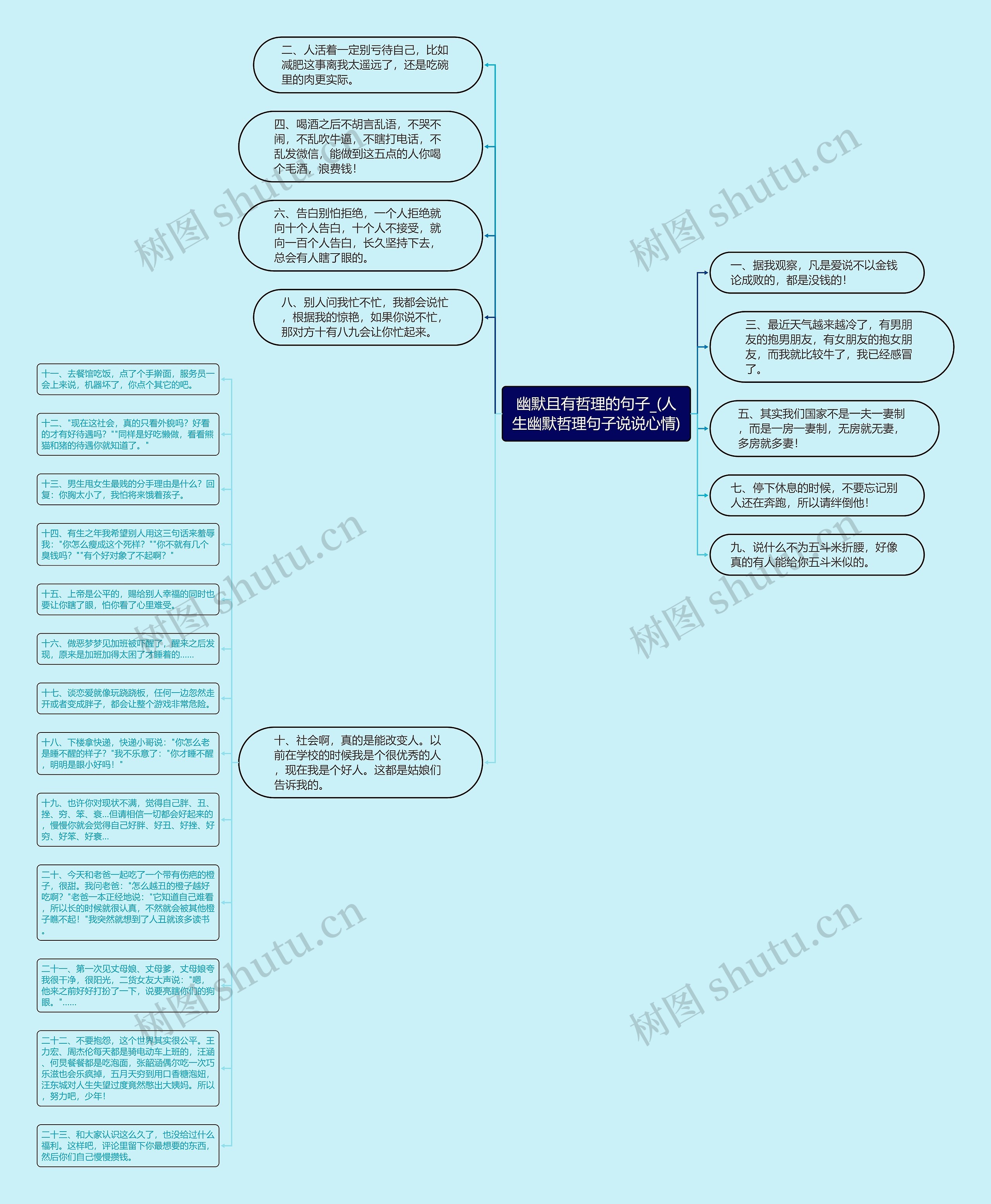 幽默且有哲理的句子_(人生幽默哲理句子说说心情)思维导图