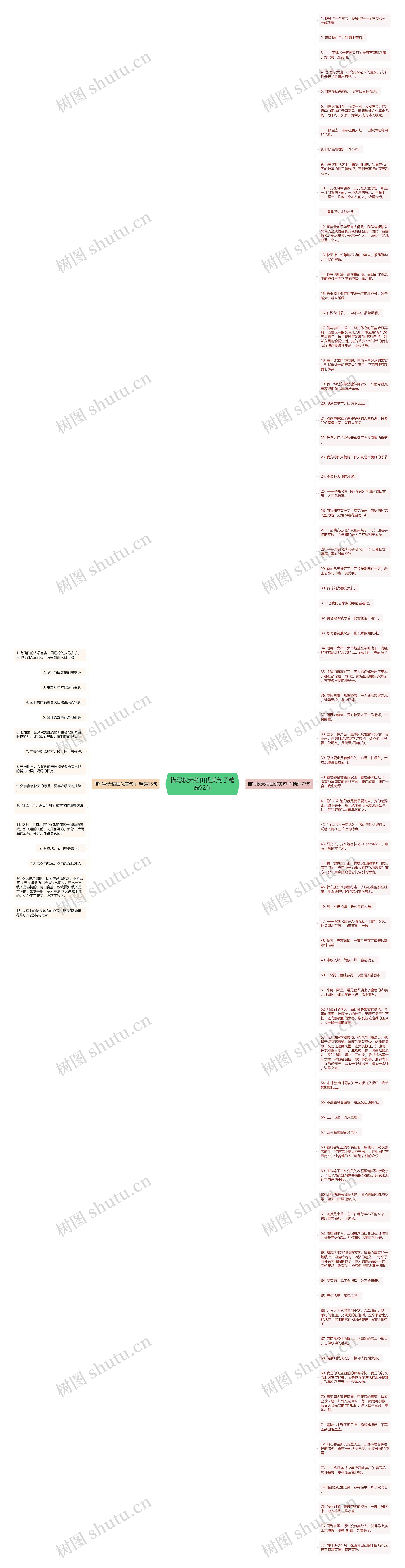 描写秋天稻田优美句子精选92句思维导图