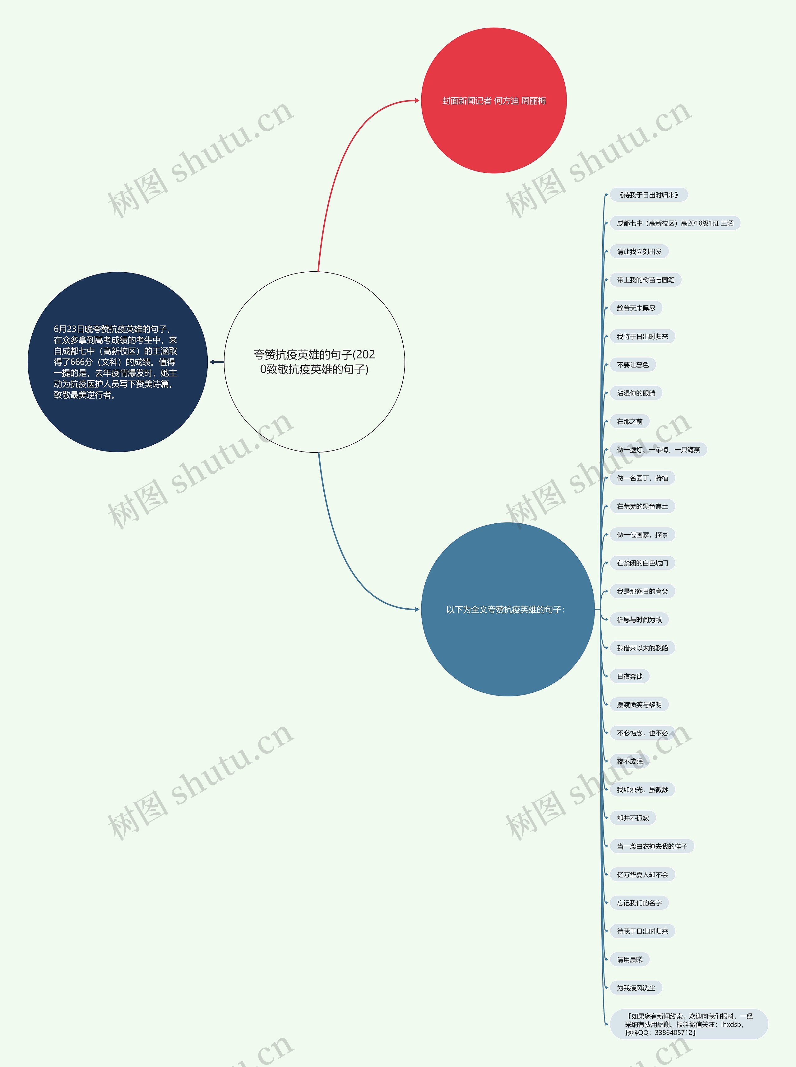夸赞抗疫英雄的句子(2020致敬抗疫英雄的句子) 夸赞抗疫英雄的句子(2020致敬抗疫英雄的句子)
