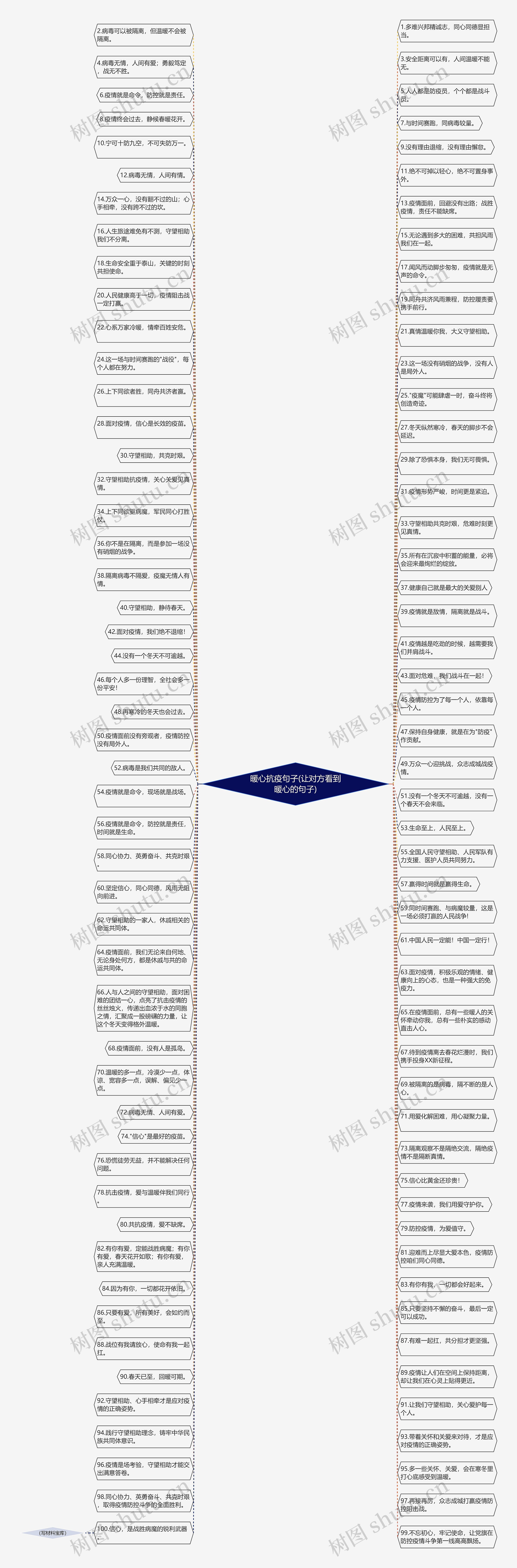 暖心抗疫句子(让对方看到暖心的句子)思维导图