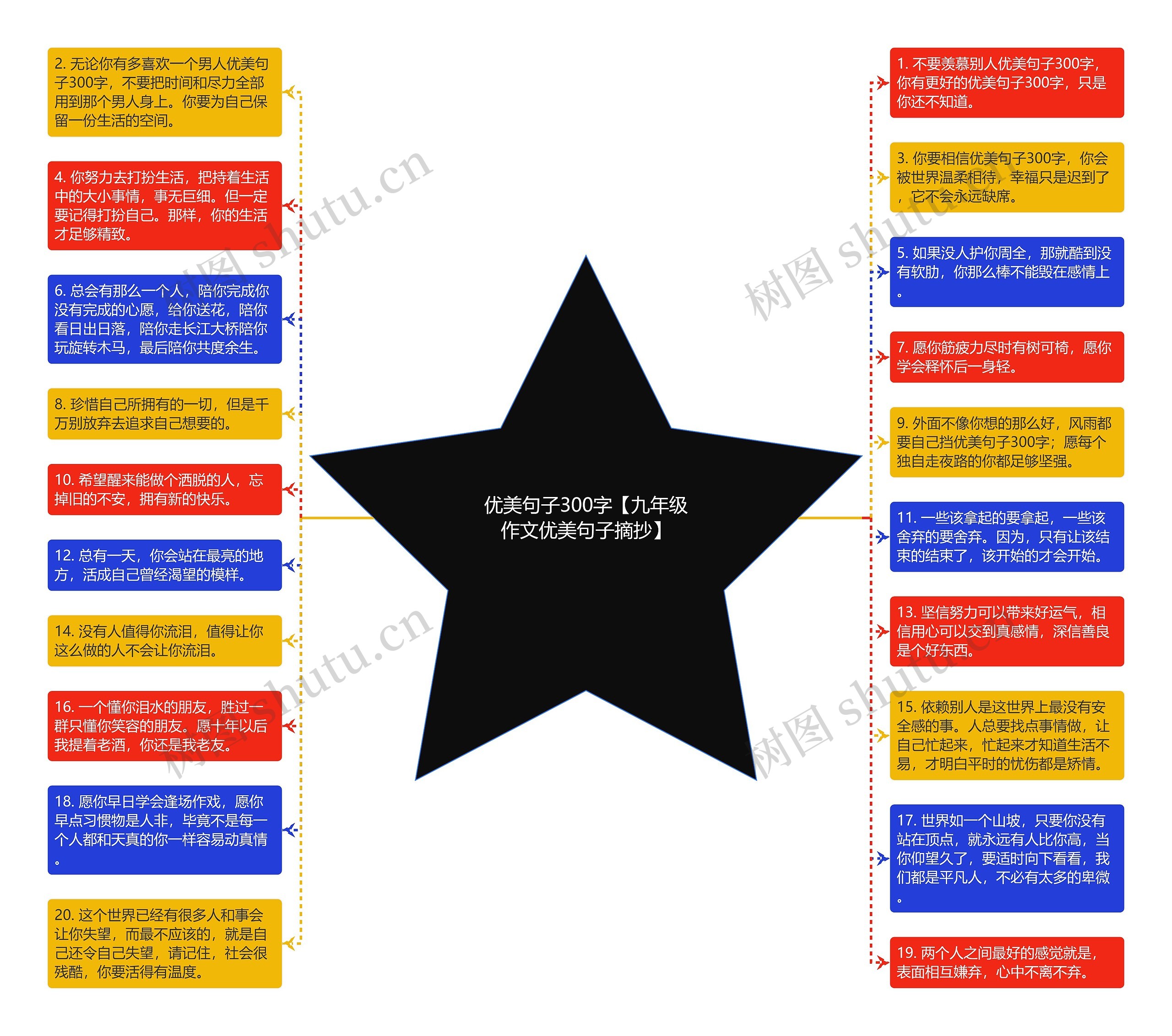 优美句子300字【九年级作文优美句子摘抄】思维导图