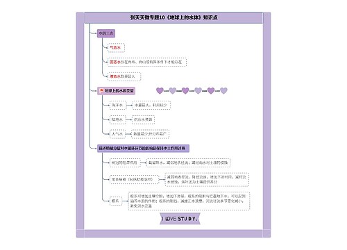 张天天高中地理微专题10水循环合集思维导图-1