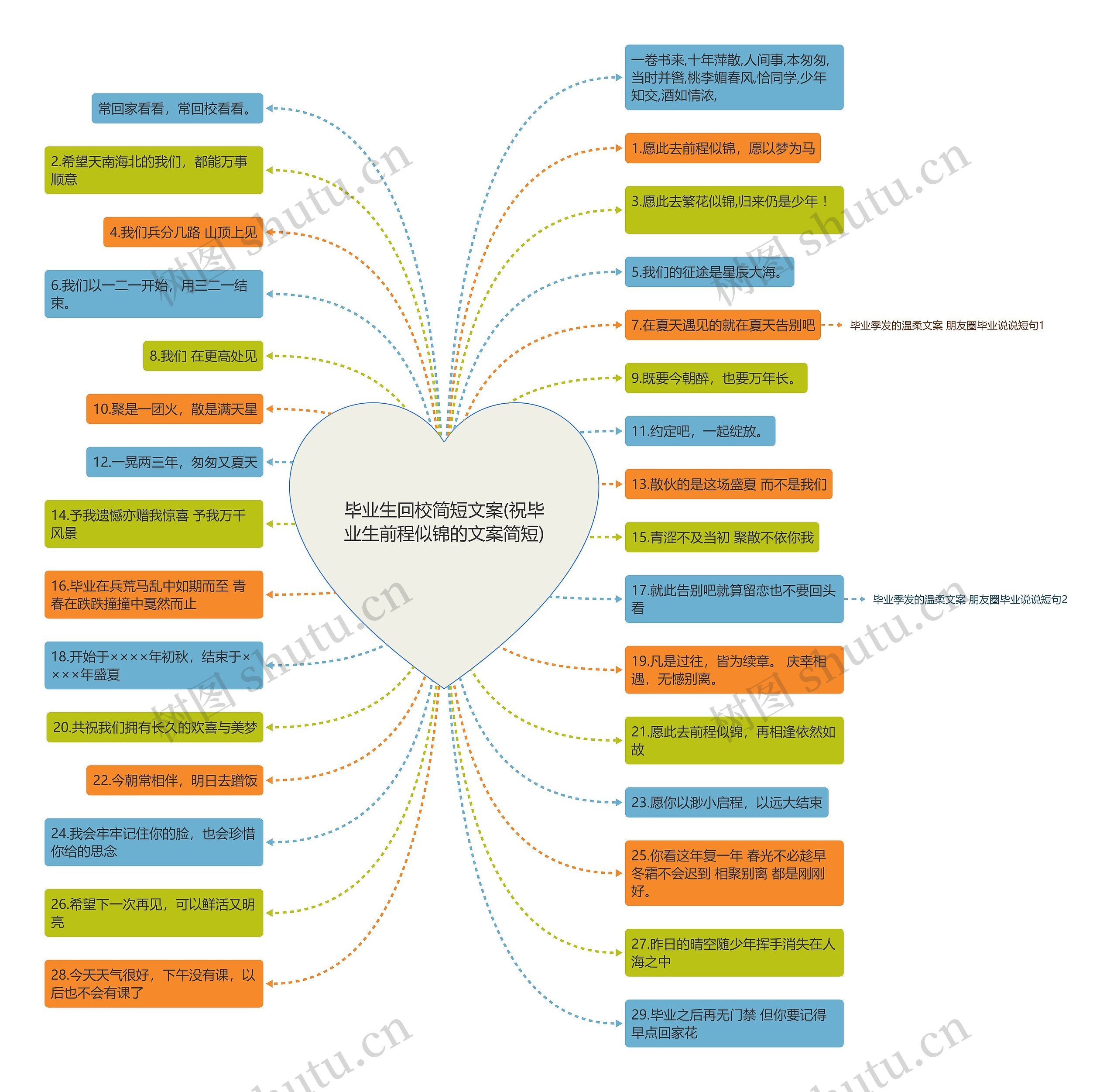毕业生回校简短文案(祝毕业生前程似锦的文案简短)思维导图
