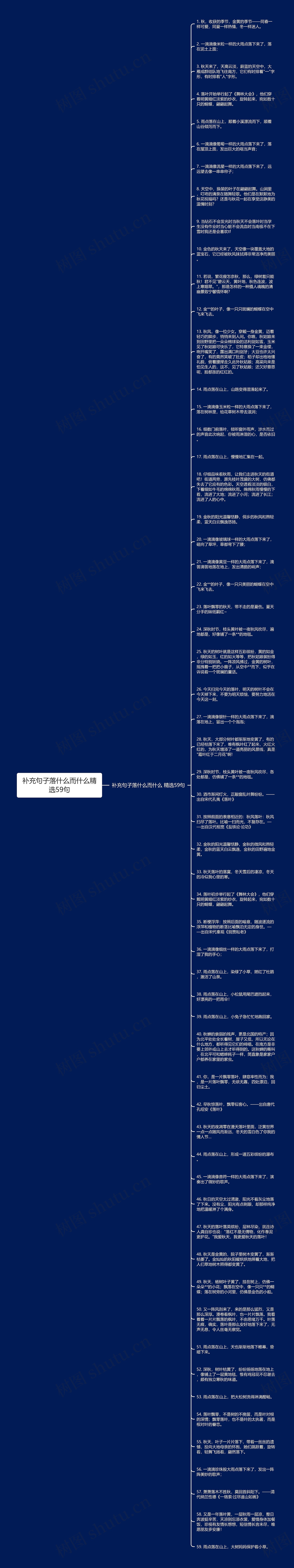 补充句子落什么而什么精选59句思维导图