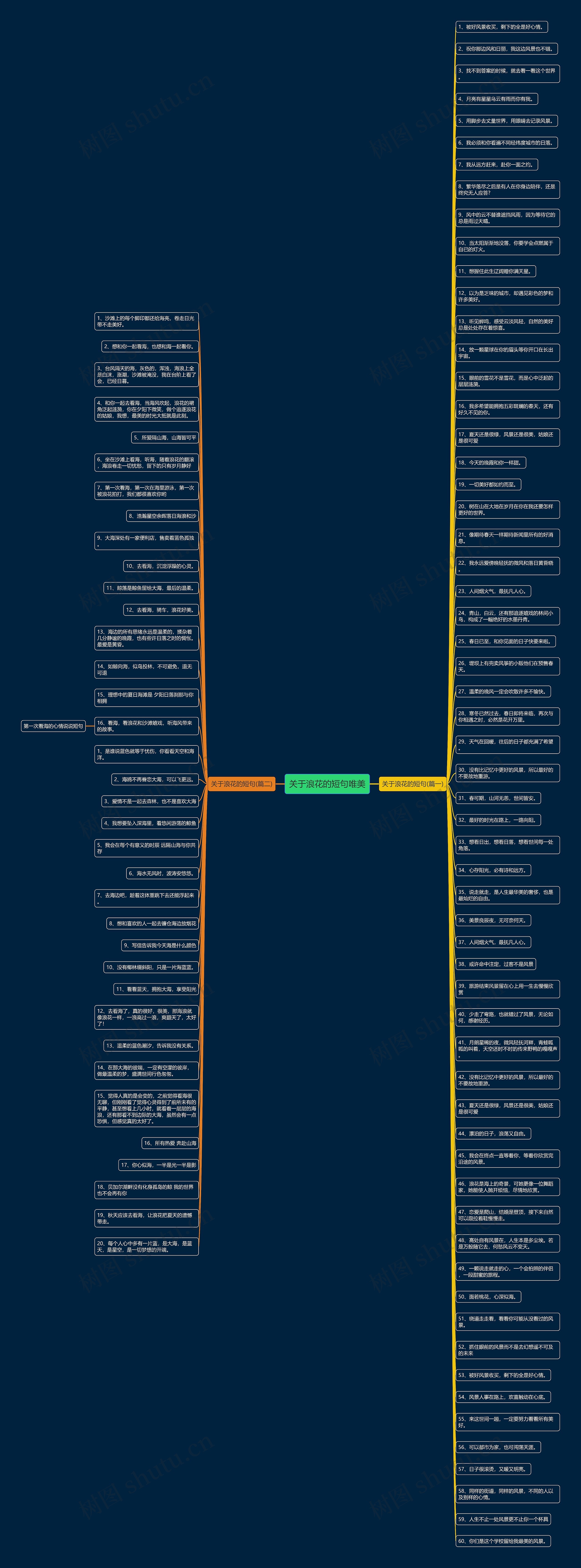 关于浪花的短句唯美思维导图