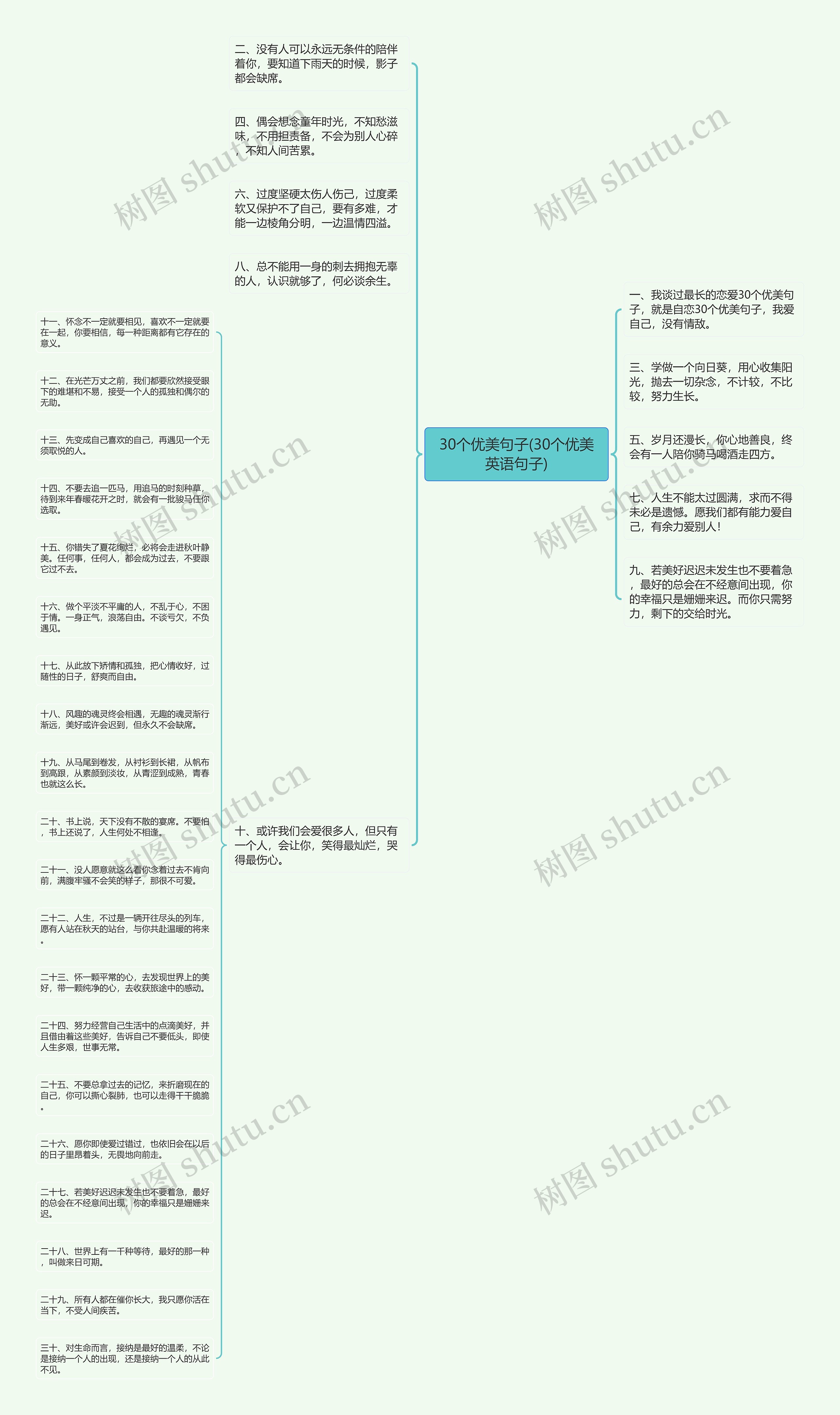 30个优美句子(30个优美英语句子)思维导图