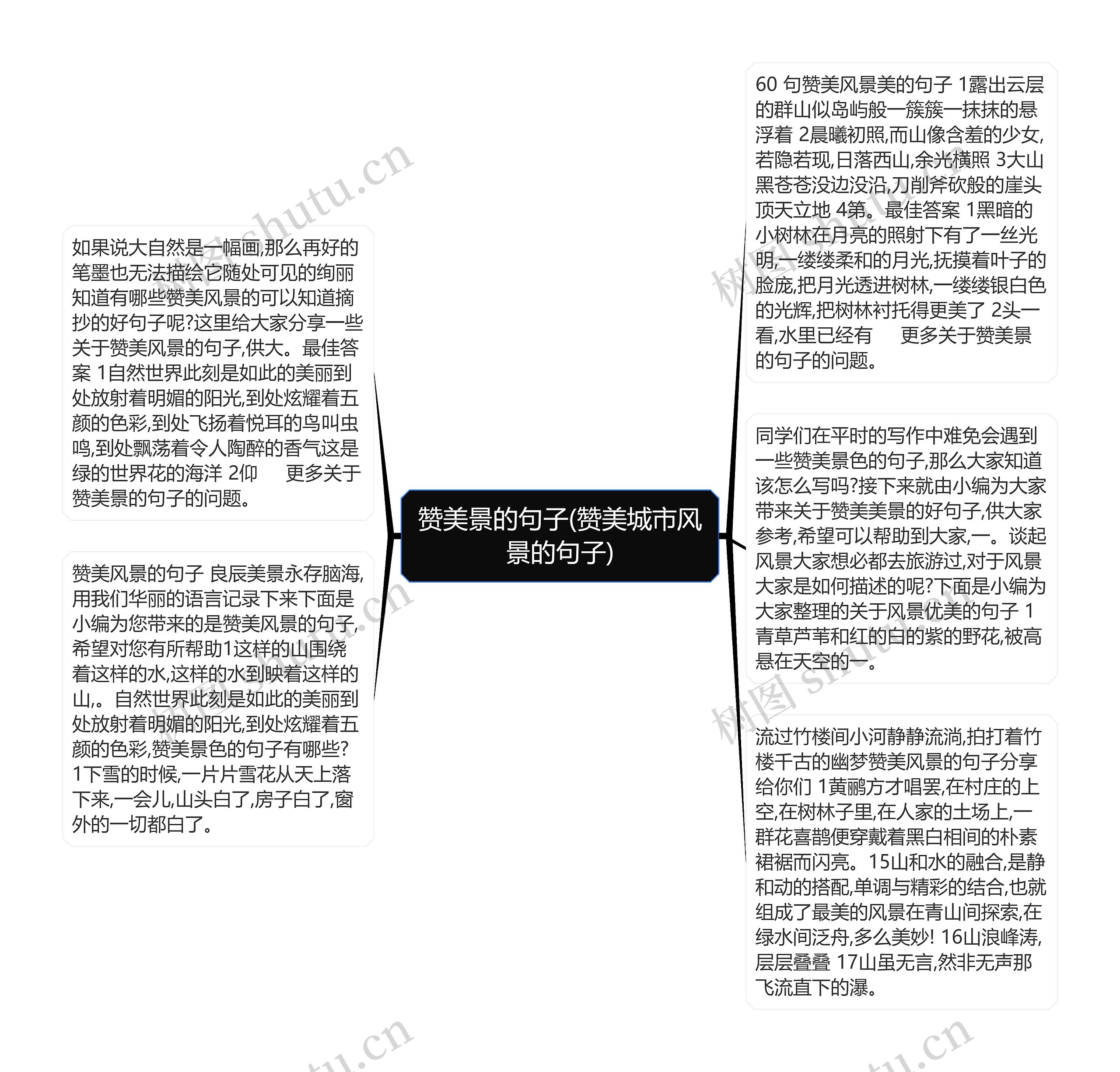 赞美景的句子(赞美城市风景的句子)思维导图