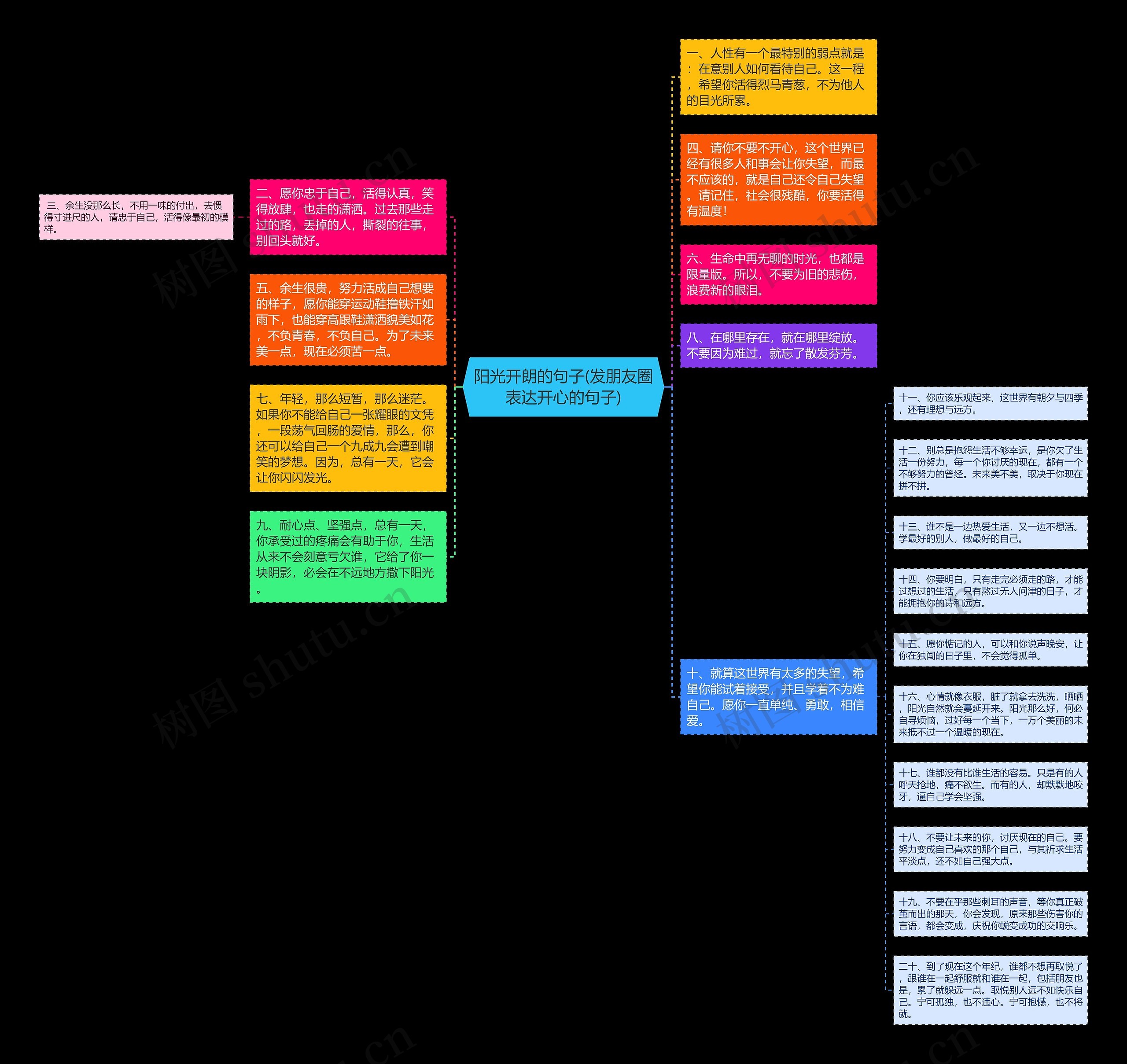 阳光开朗的句子(发朋友圈表达开心的句子) 阳光开朗的句子(发朋友圈表达开心的句子)