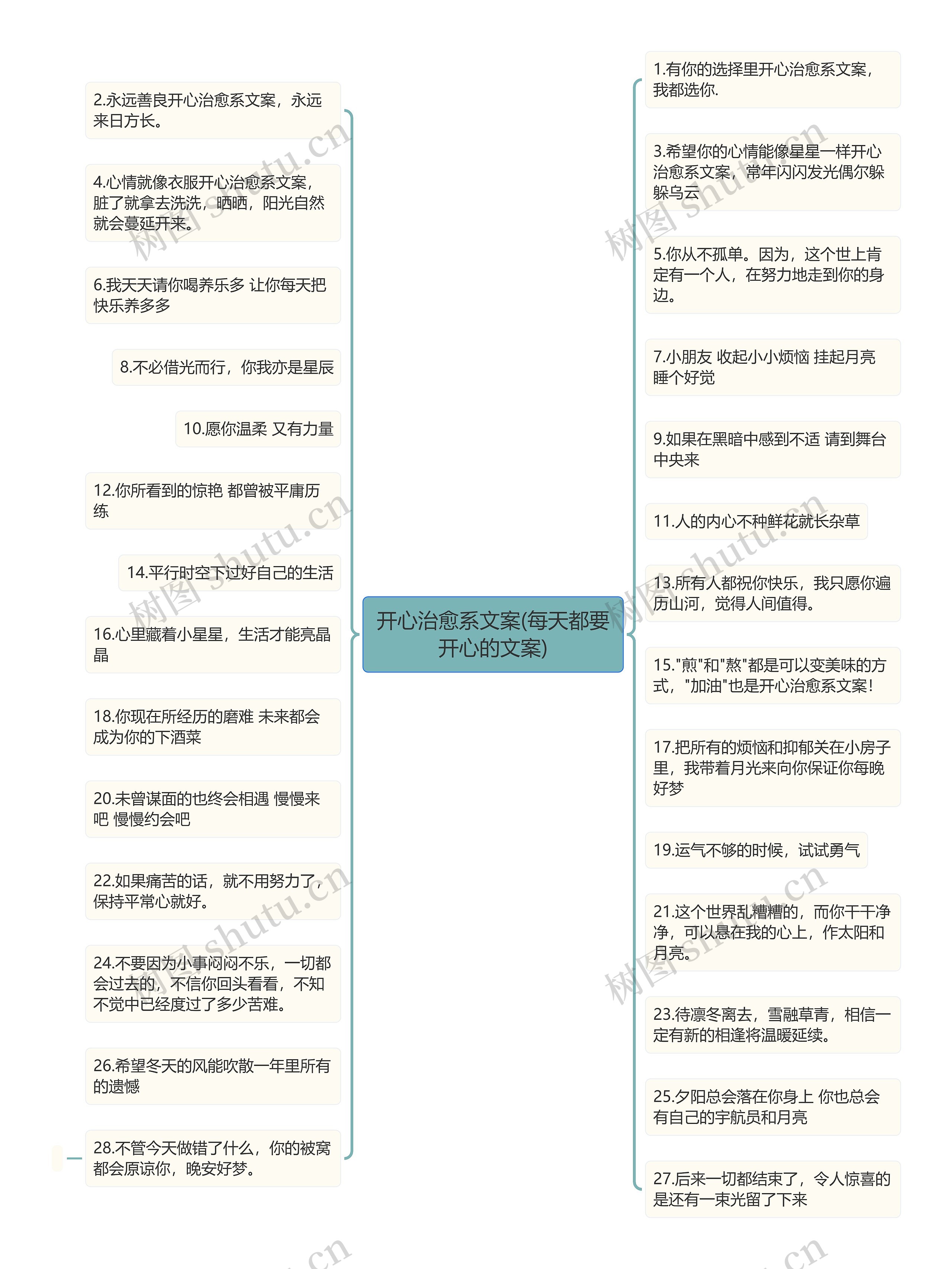 开心治愈系文案(每天都要开心的文案)思维导图