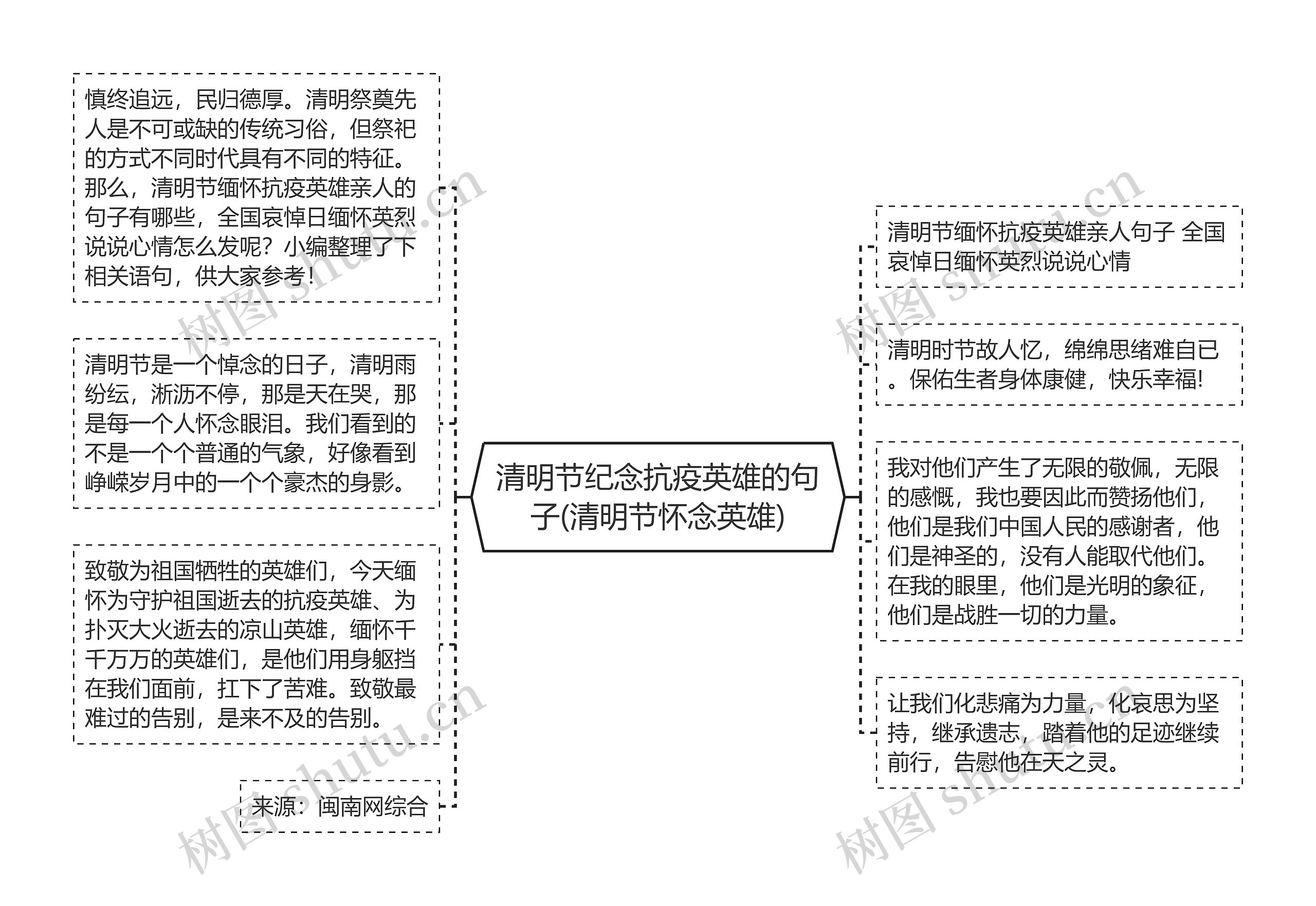 清明节纪念抗疫英雄的句子(清明节怀念英雄) 清明节纪念抗疫英雄的句子(清明节怀念英雄)